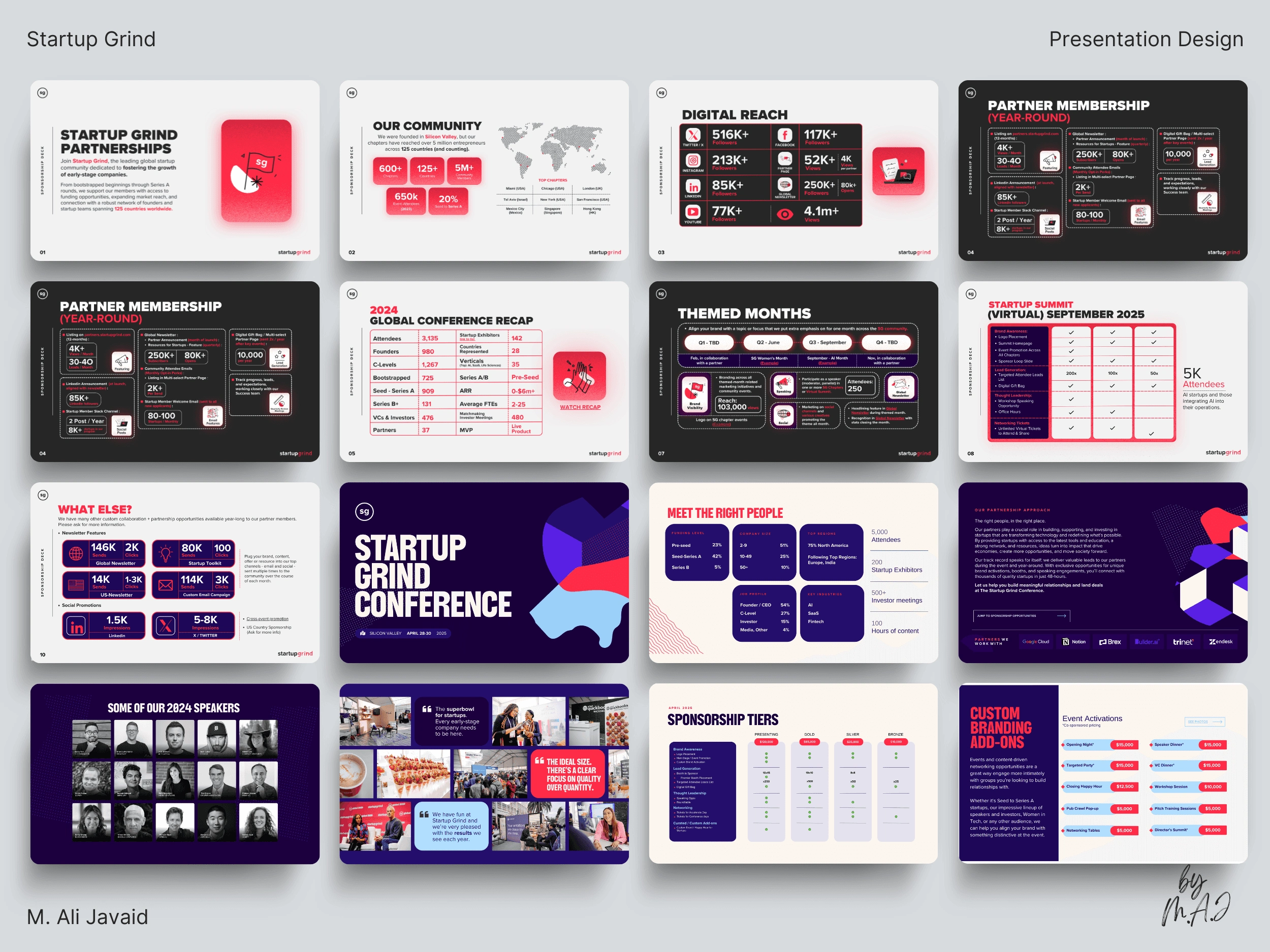 25% spike in sponsorship inquiries following the 27 pages purposefully designed, unified presentation design launch.