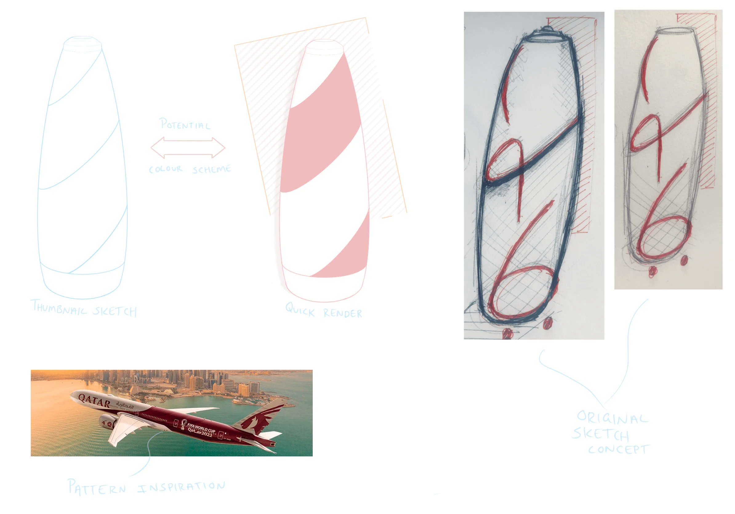 For this sketch page I used the Qatar Airways as a source of inspiration for both form and pattern design.