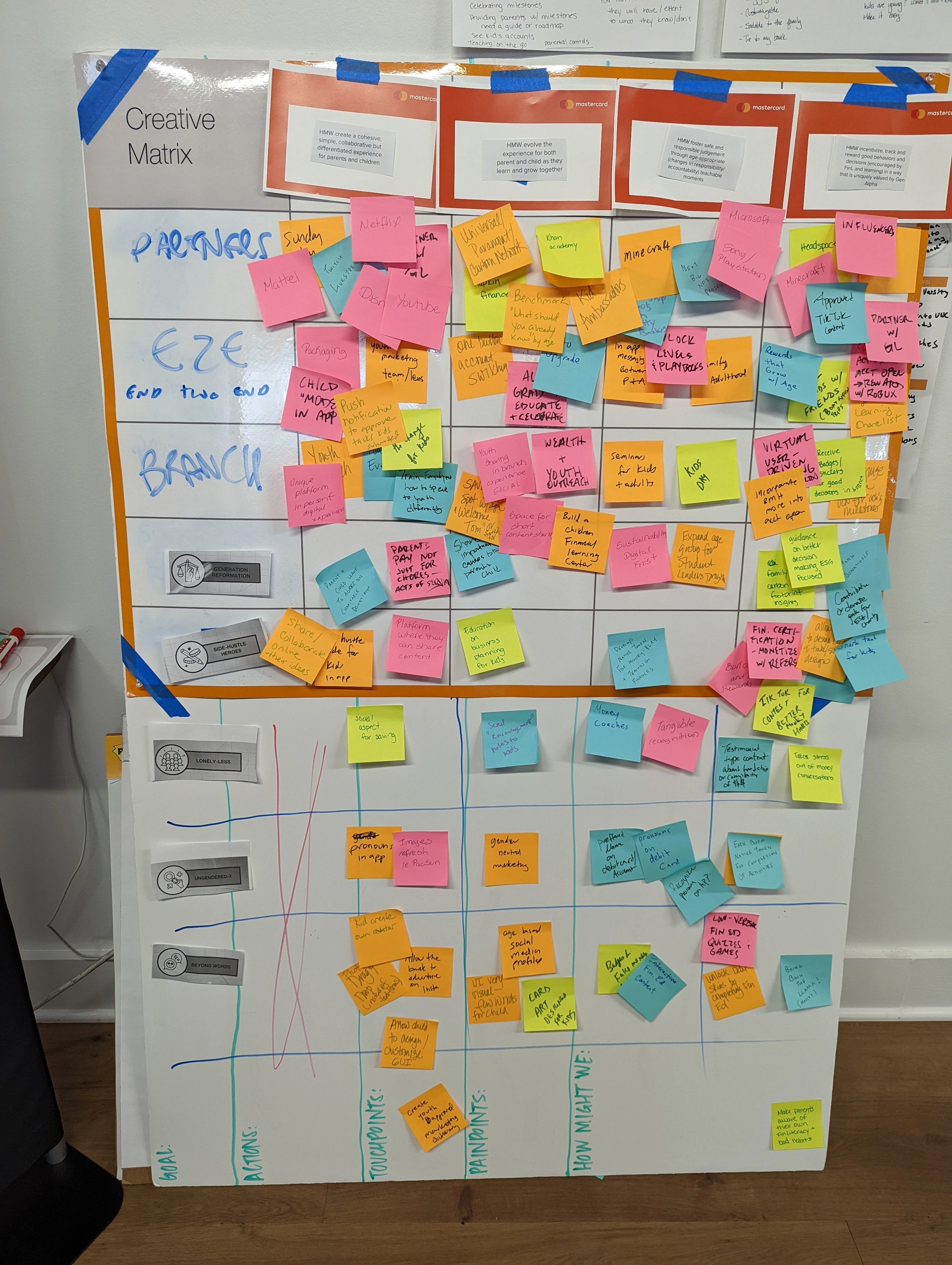 On-site planning with the client