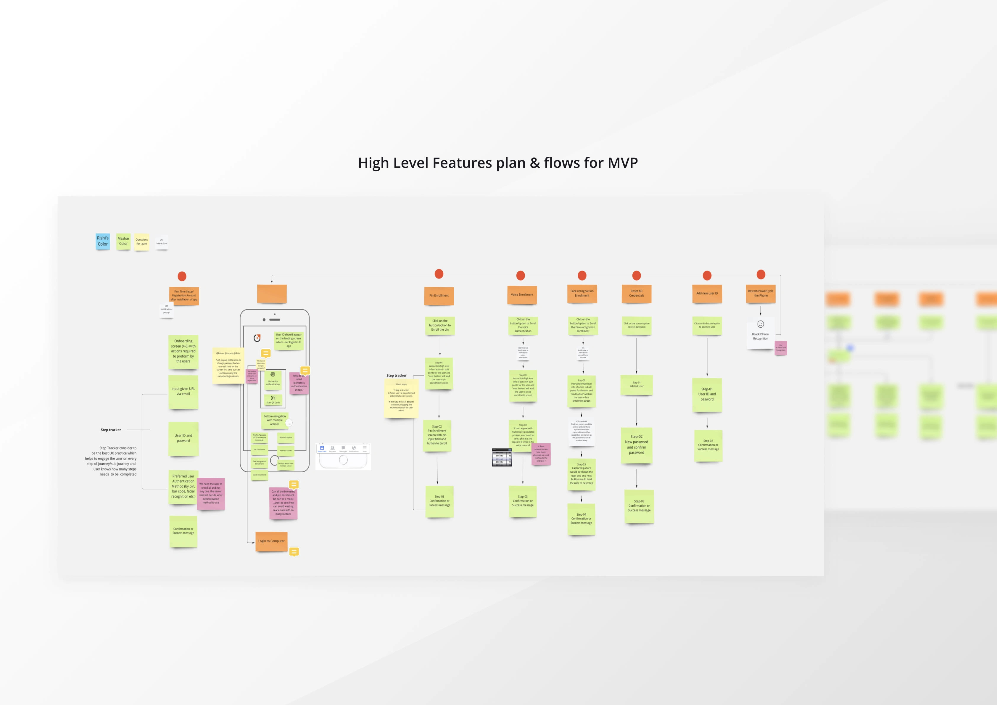 MVP User Flows