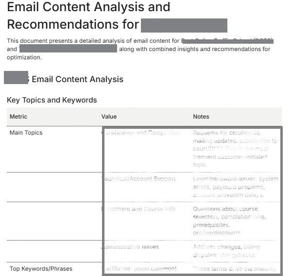 Deep-dive cost and volume analysis to identify ROI opportunities for tool migration.