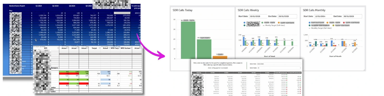 Legacy Excel reporting vs. smart Klipfolio dashboard