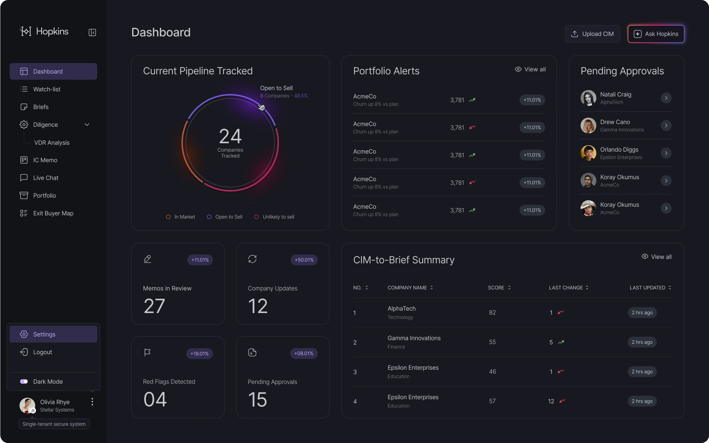 Dashboard
