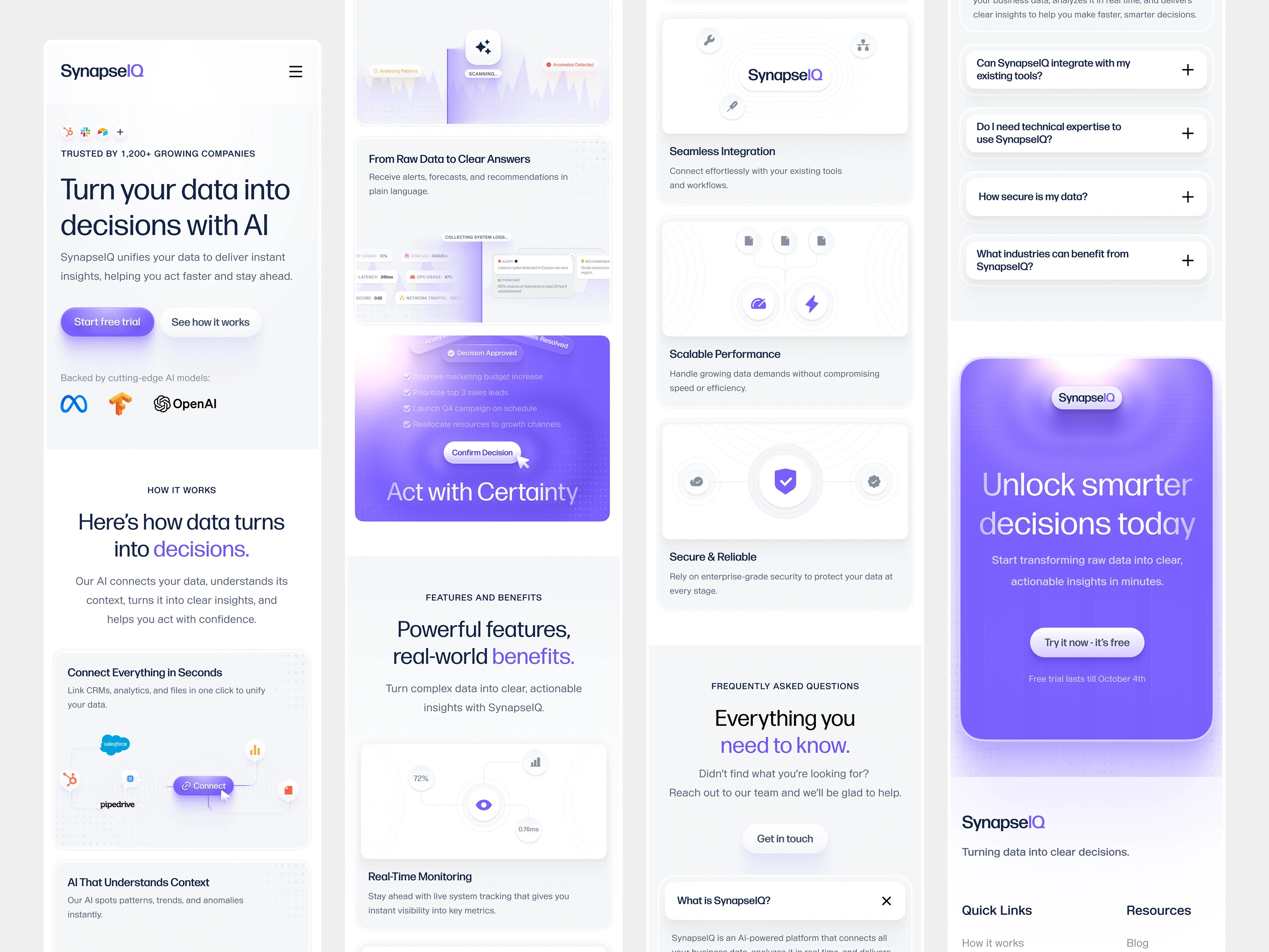 SYNAPSEIQ MOBILE BREAKPOINT DESIGN