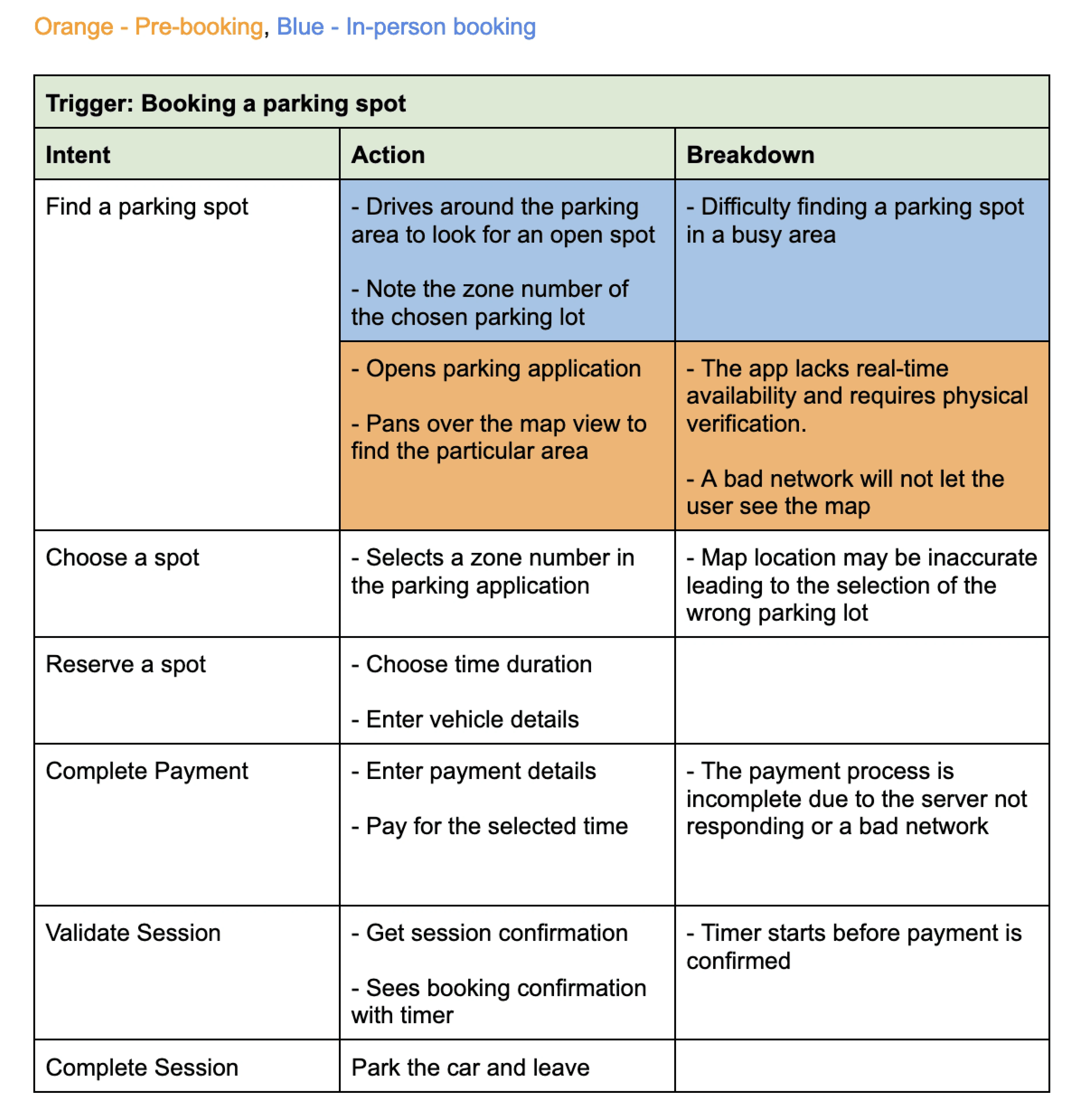 Consolidated Sequence Diagram