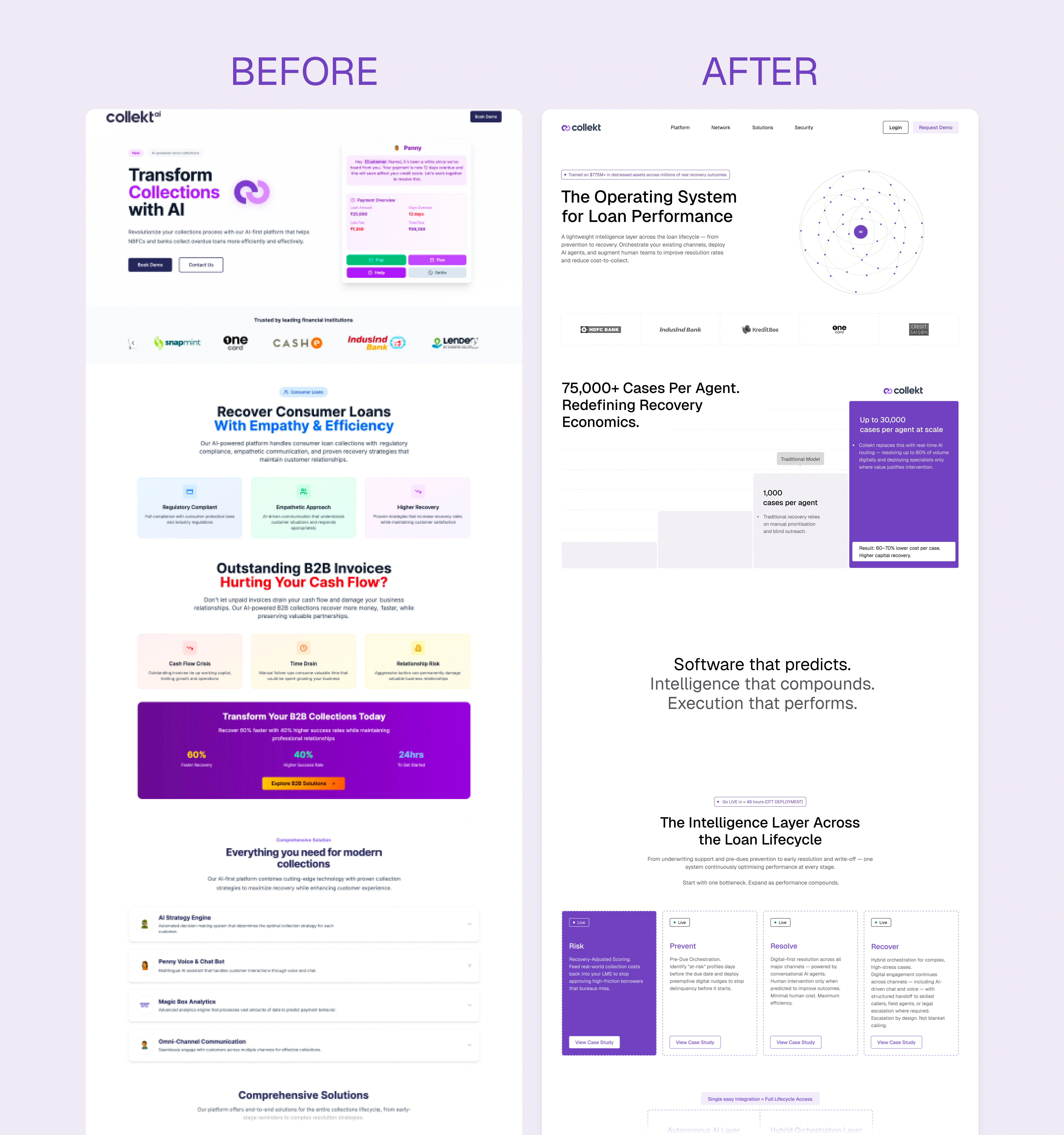 Before and After