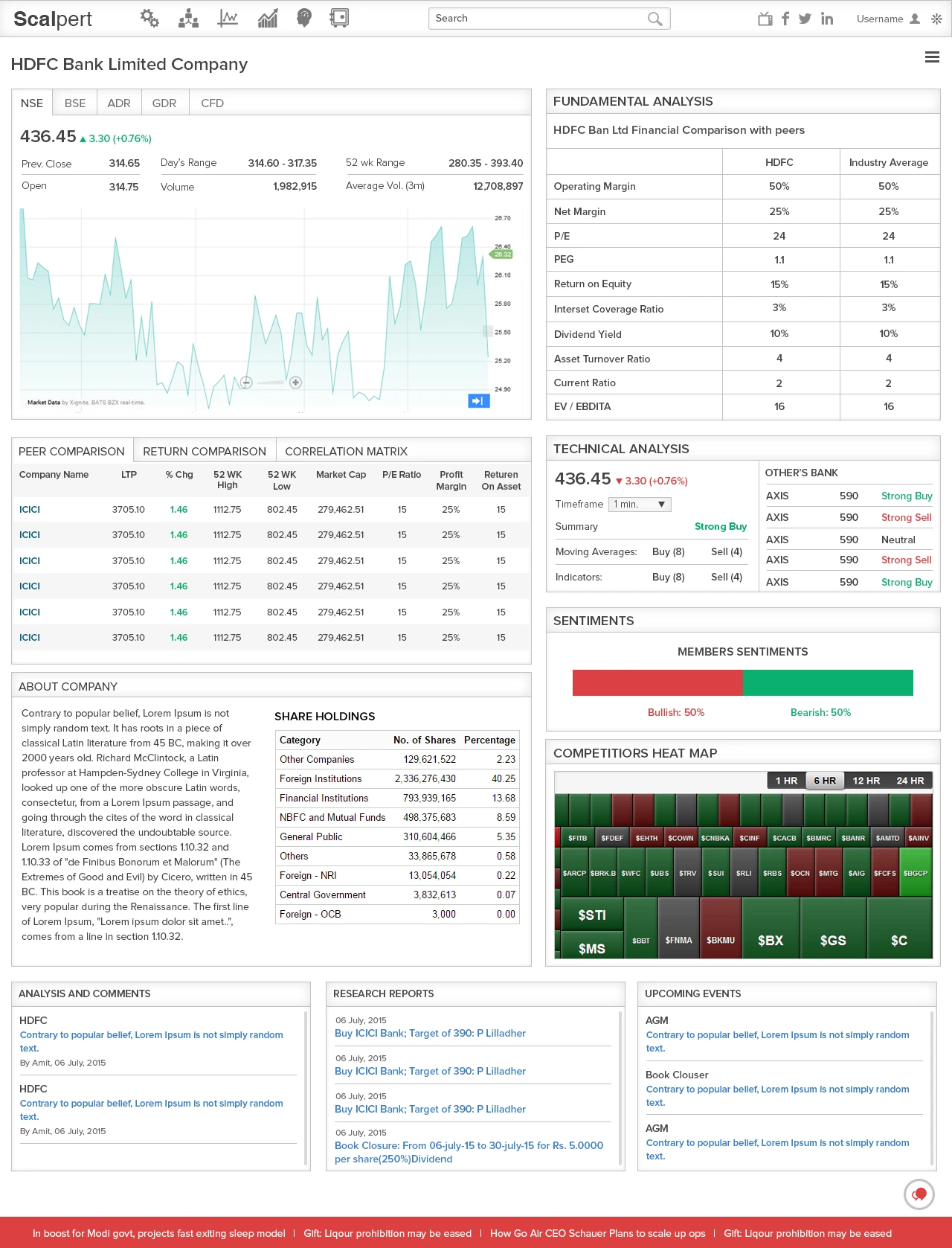 B2C Trading Dashboard UI/UX Design