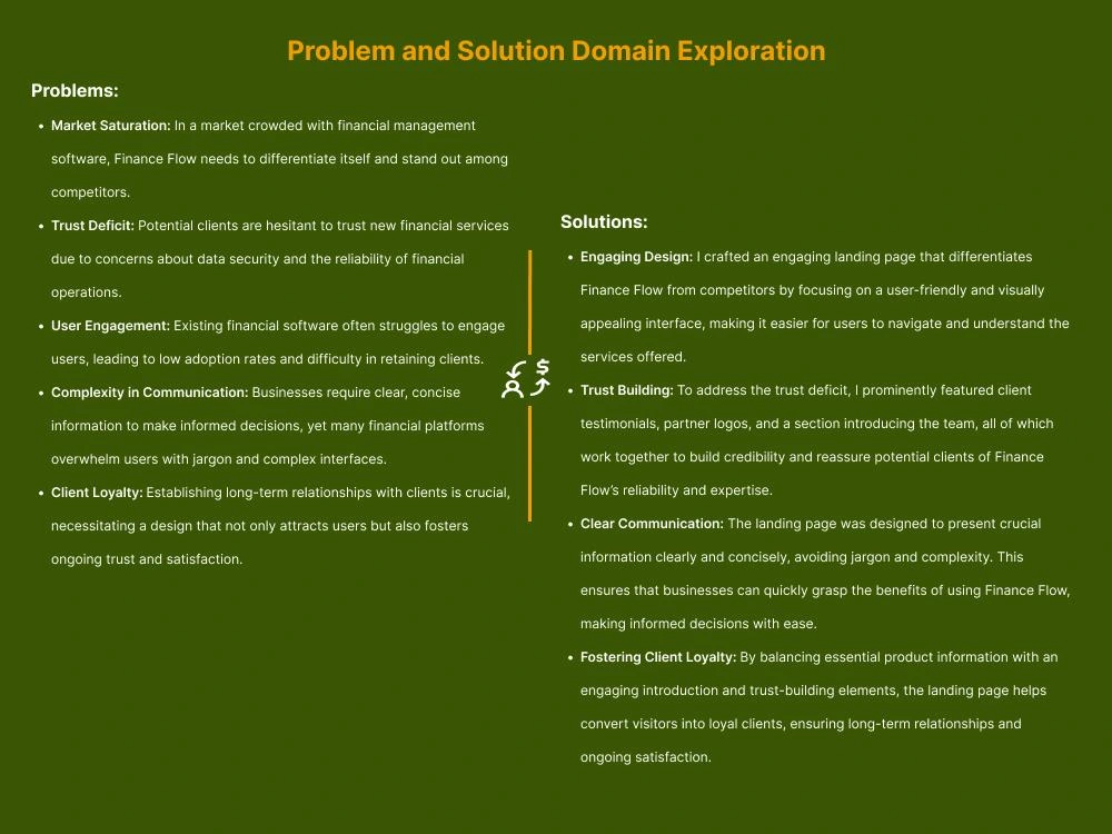 List of problems identified and their solutions.