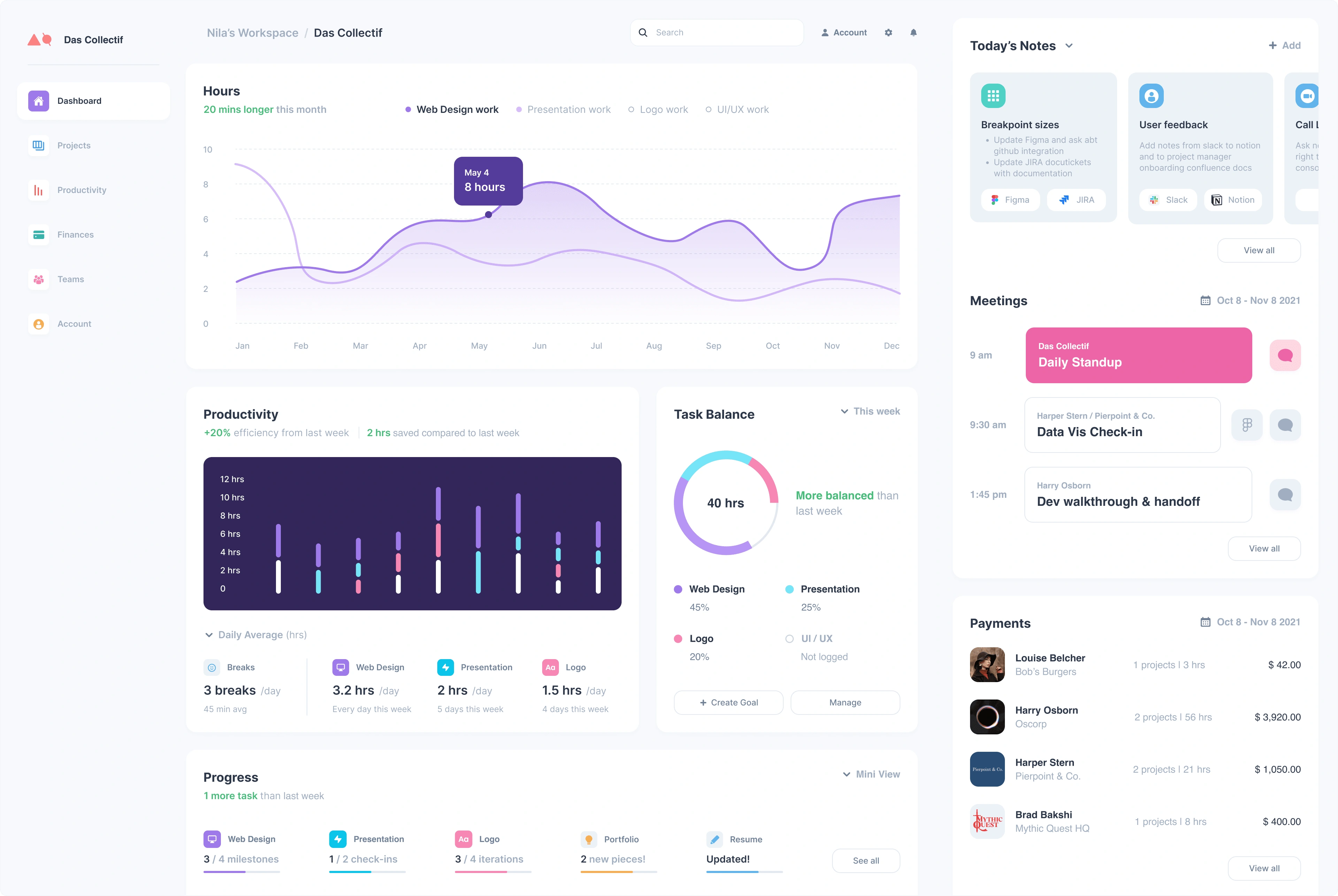 A dashboard for designers to balance freelance projects, manage productivity, and maintain well-being