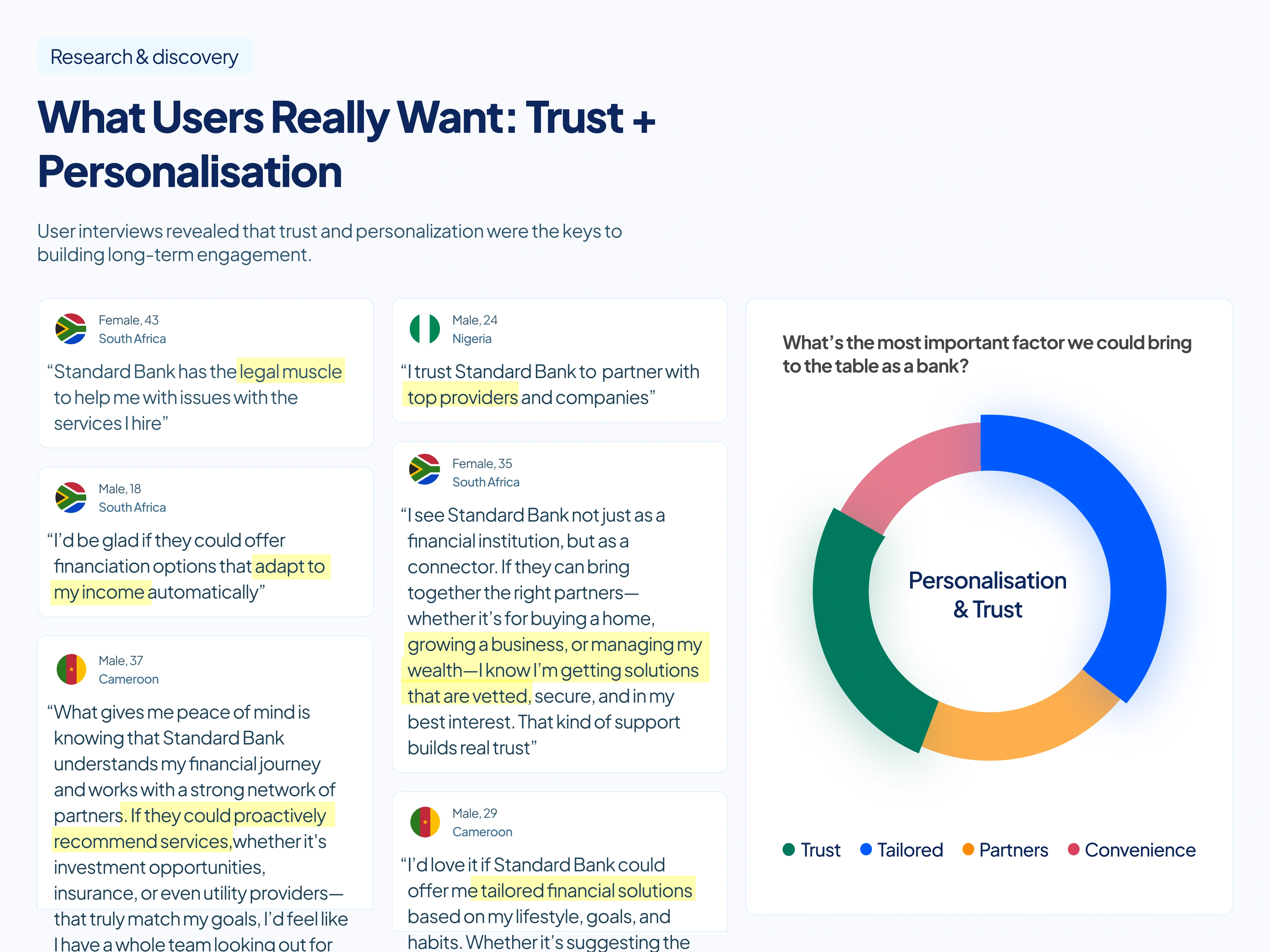 User Research
