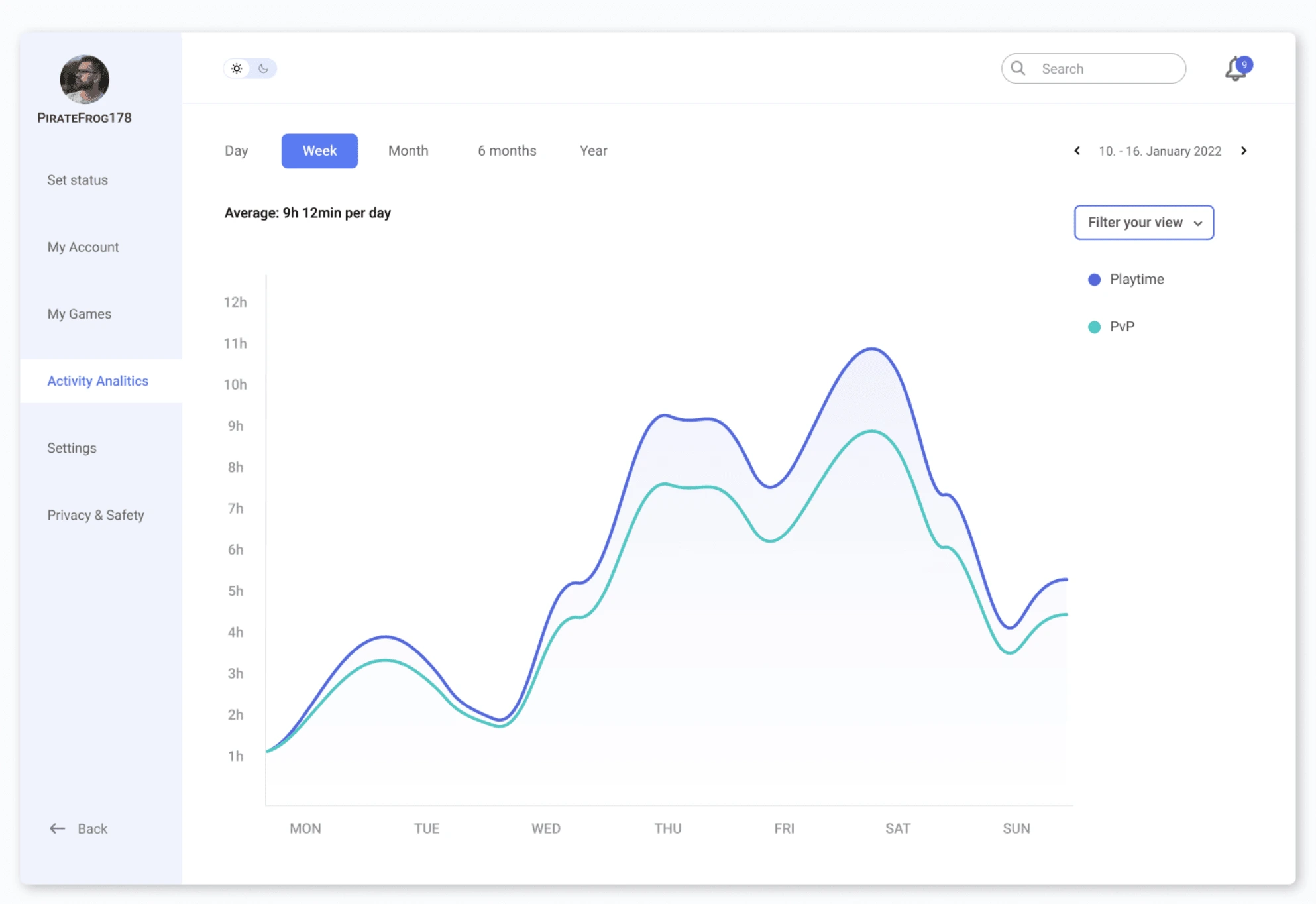 Analytics Chart