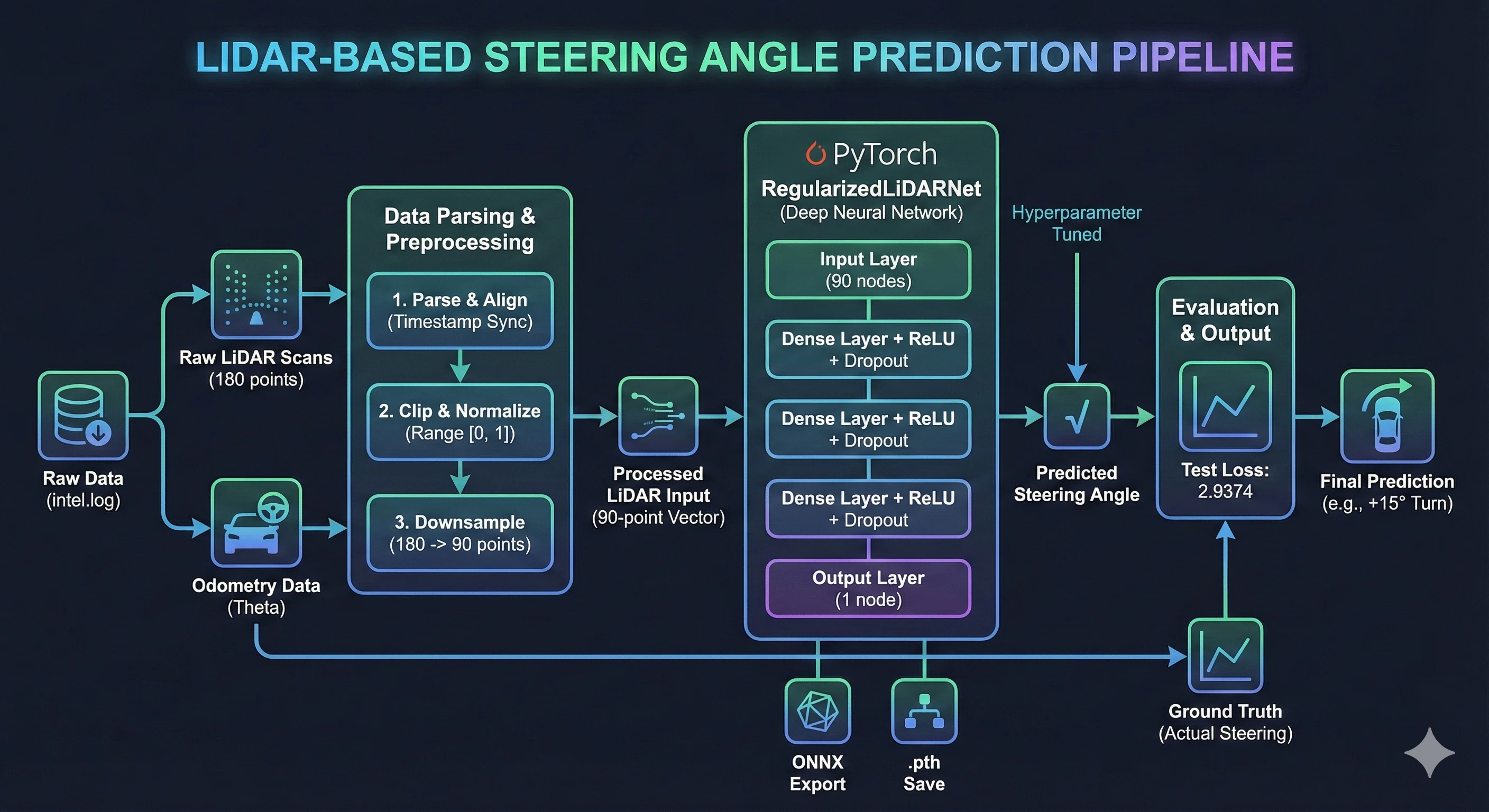 Pipeline Flowchart (Nano Banana)