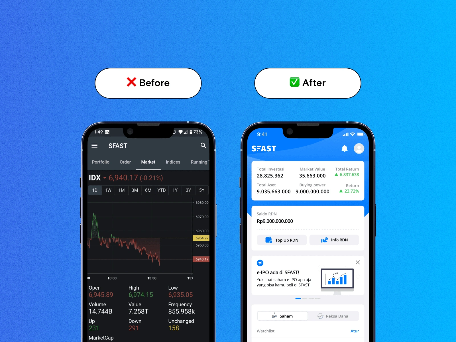 Before & After