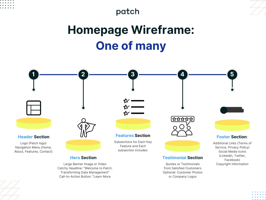 Wireframe - Homepage