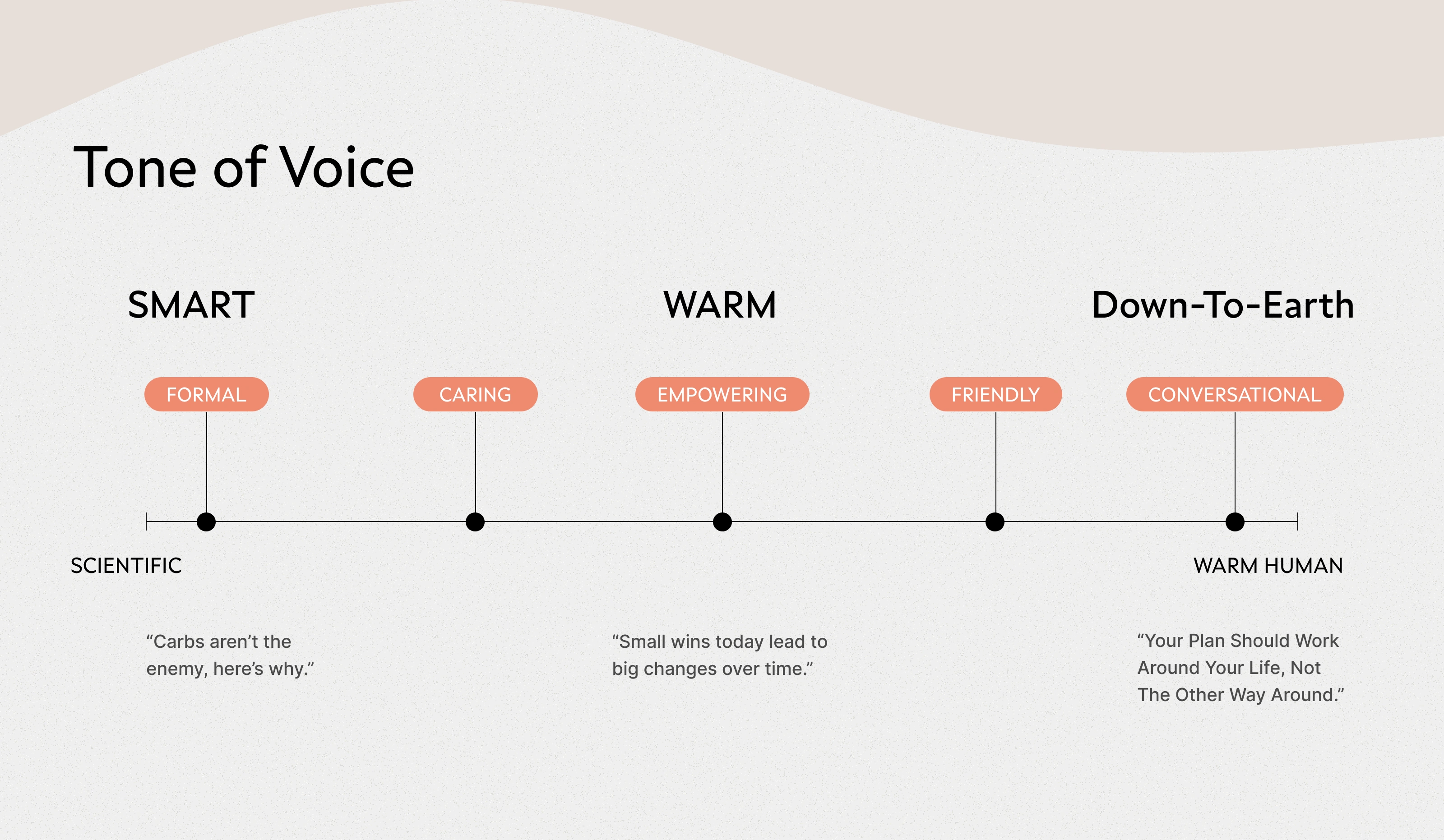 Tone of Voice