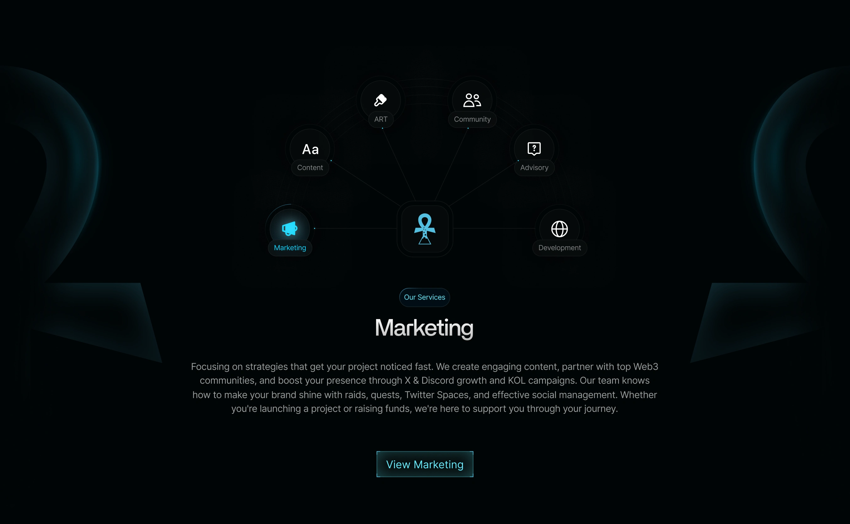 Our Services Section