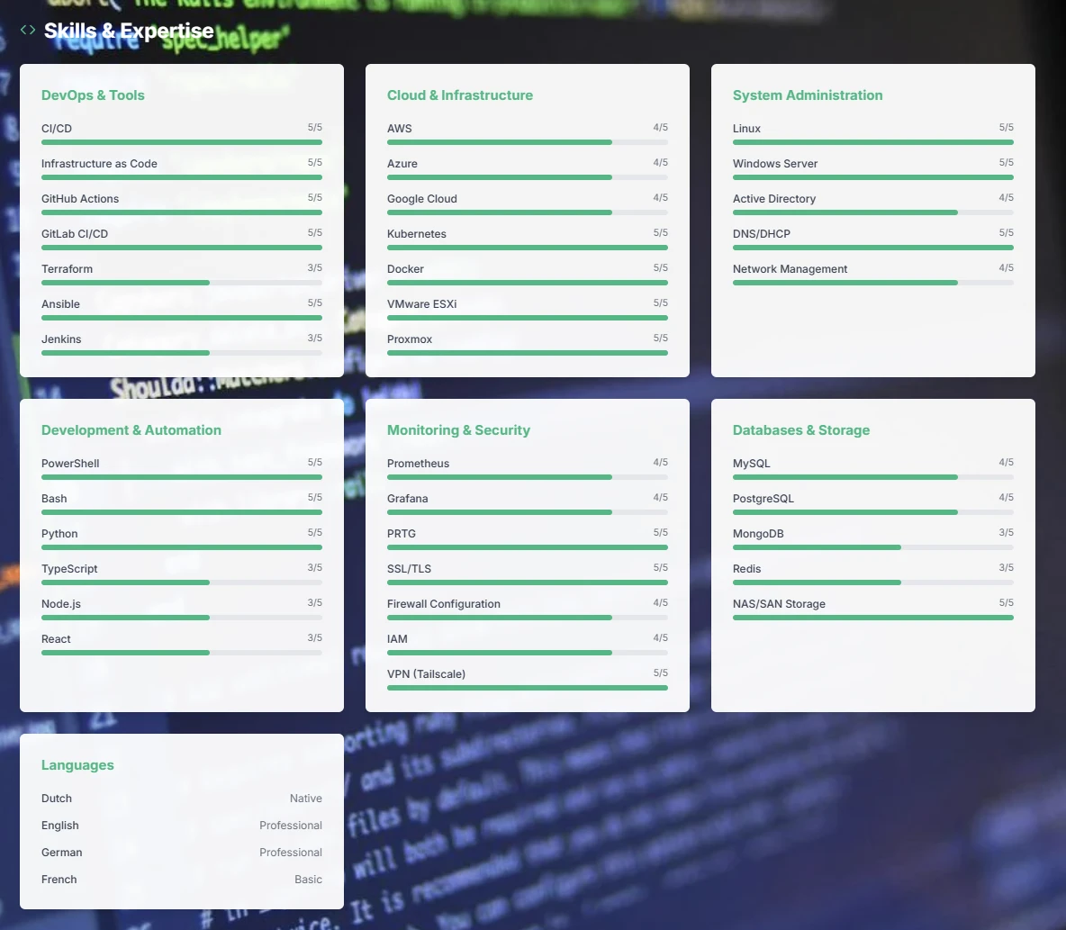 Complete Skillset in a good overview for possible clients/ employers 