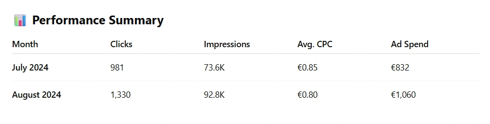 Campaign Result in Table Form