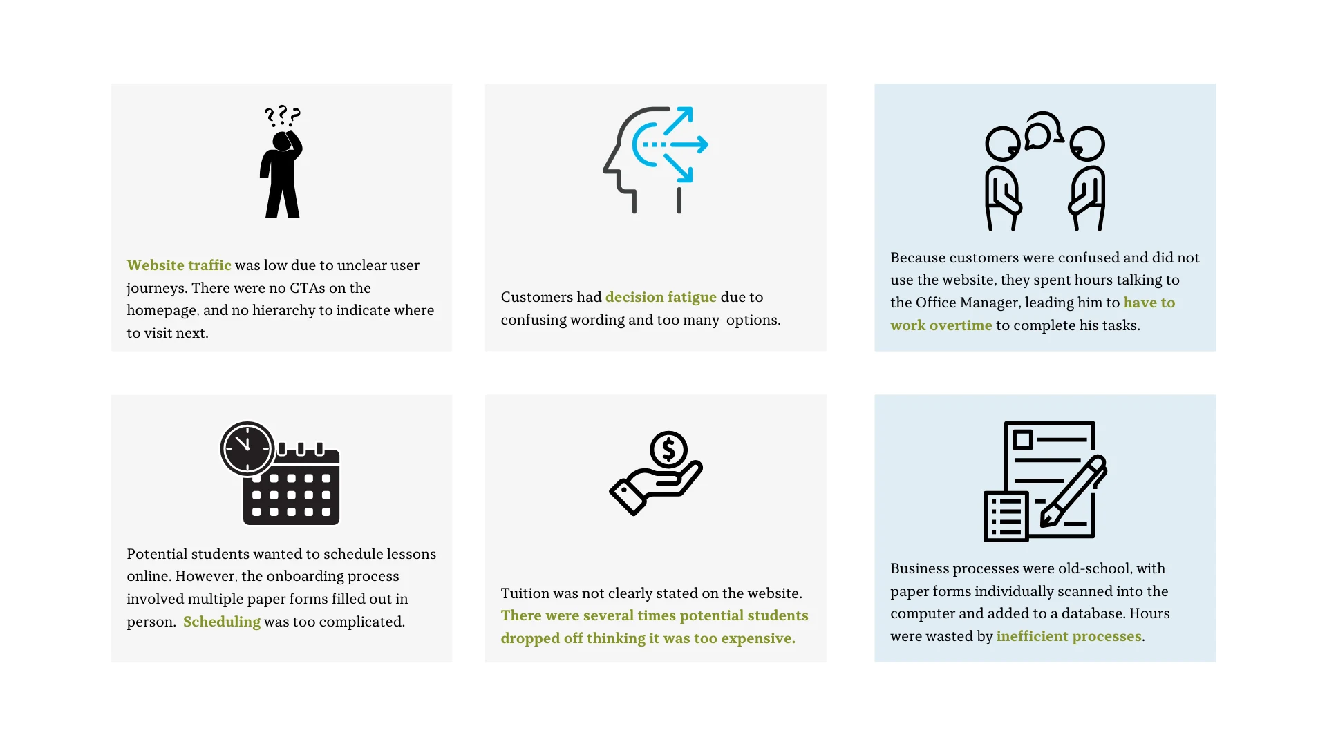 Grey boxes indicate usability issues; blue boxes indicate internal business model issues causing inefficiencies