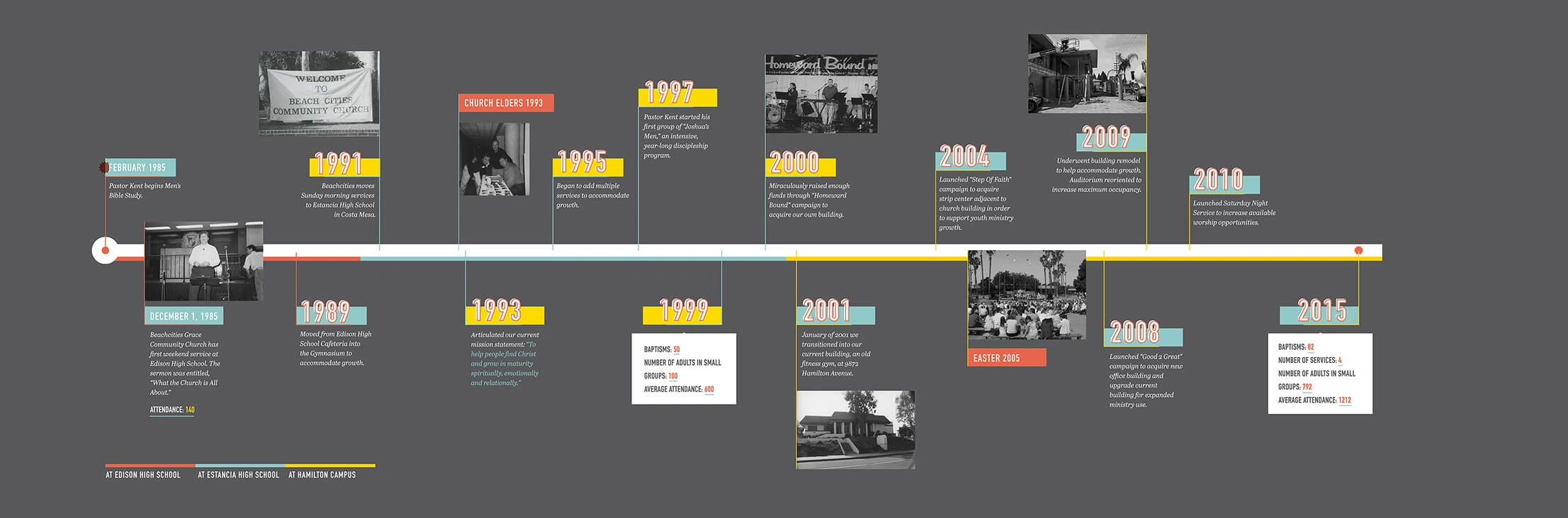 30 foot custom history timline applied to the wall