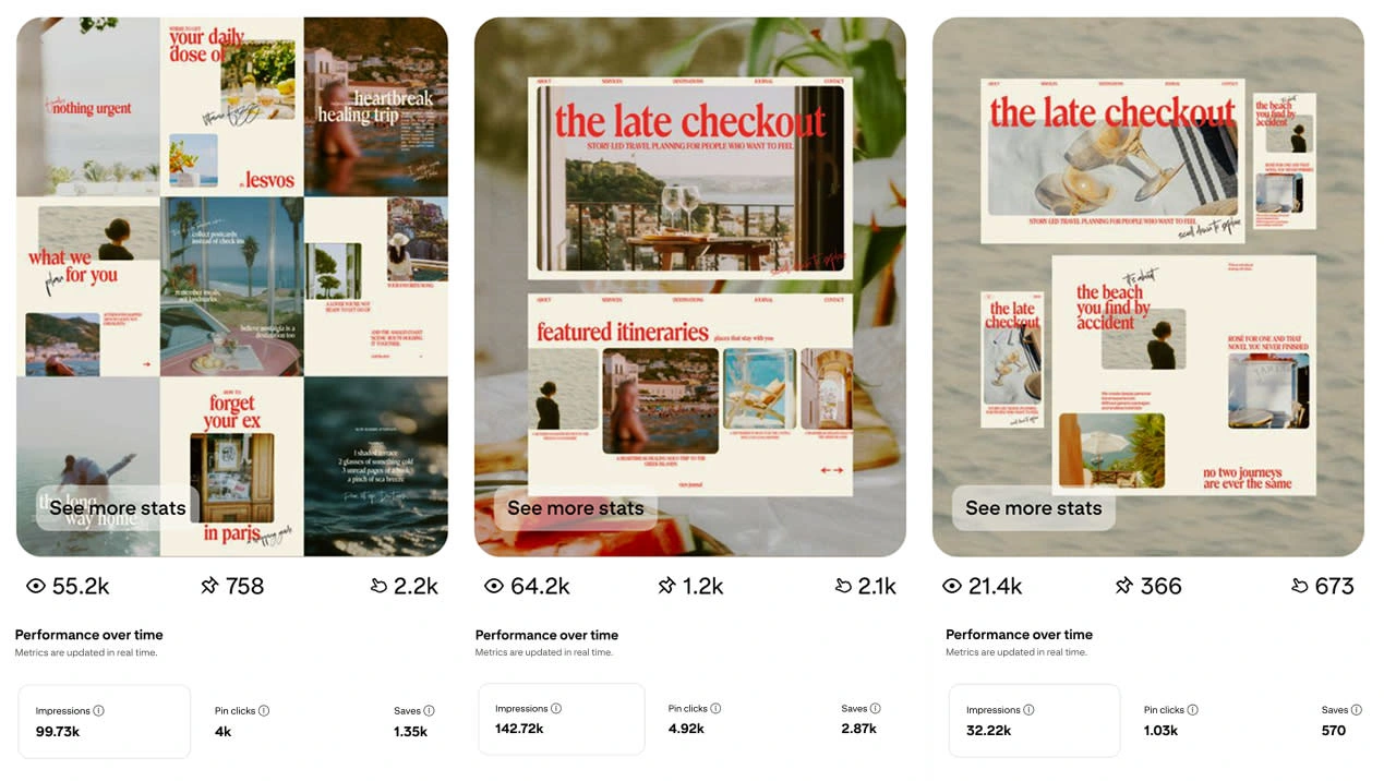 Snapshot of The Late Checkout Pinterest analytics: real-time metrics above, lifetime performance below. (It has gone up since this picture)