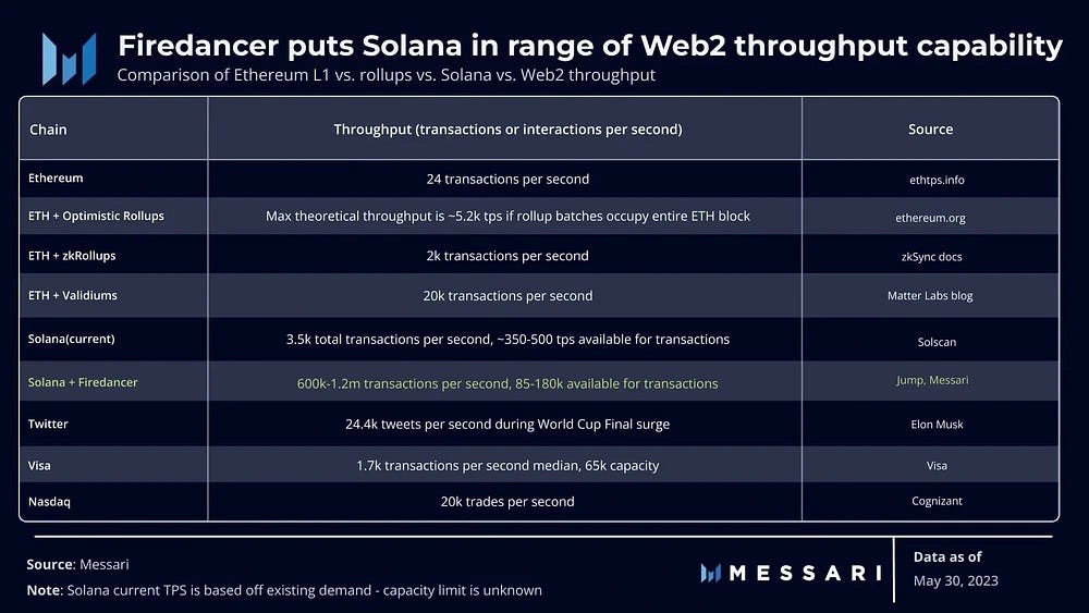 Source: @MessariCrypto on X