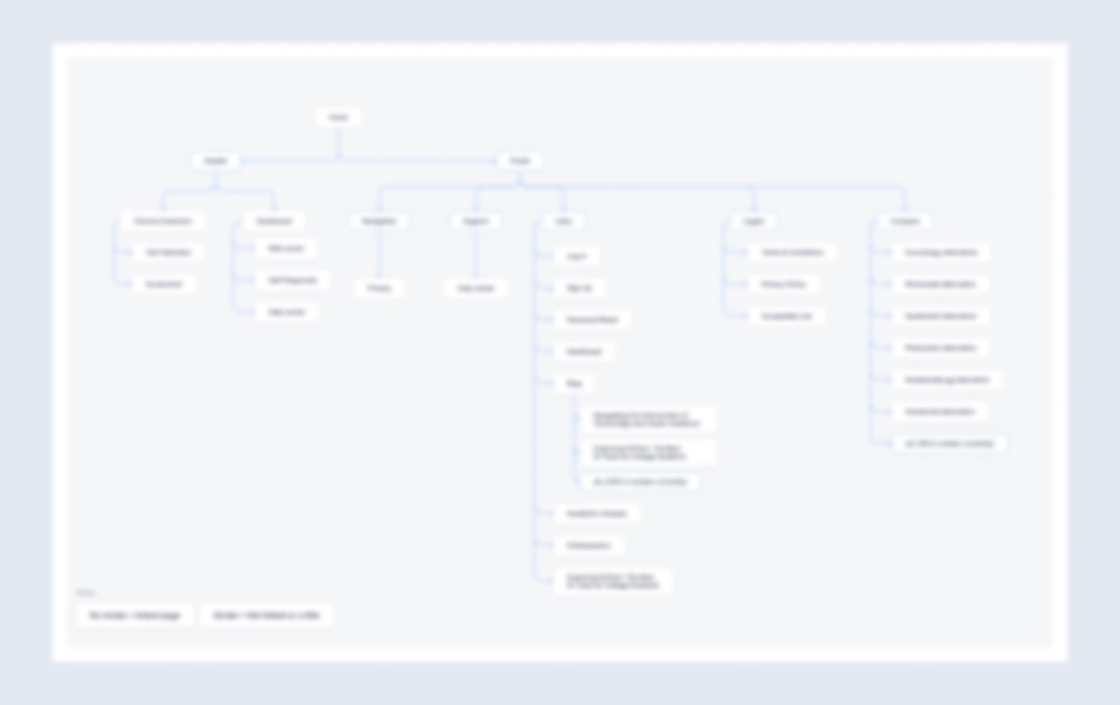 Sitemap