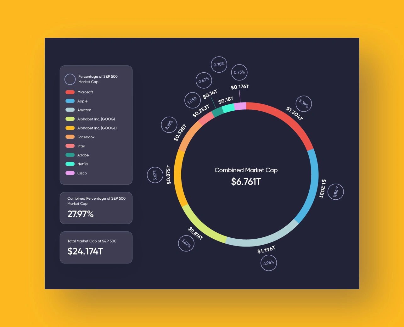 Data Visualization for High-Impact Financial Sales