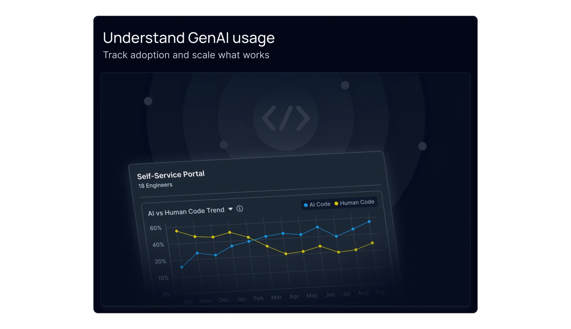Bento #2 - Understanding GenAI usage