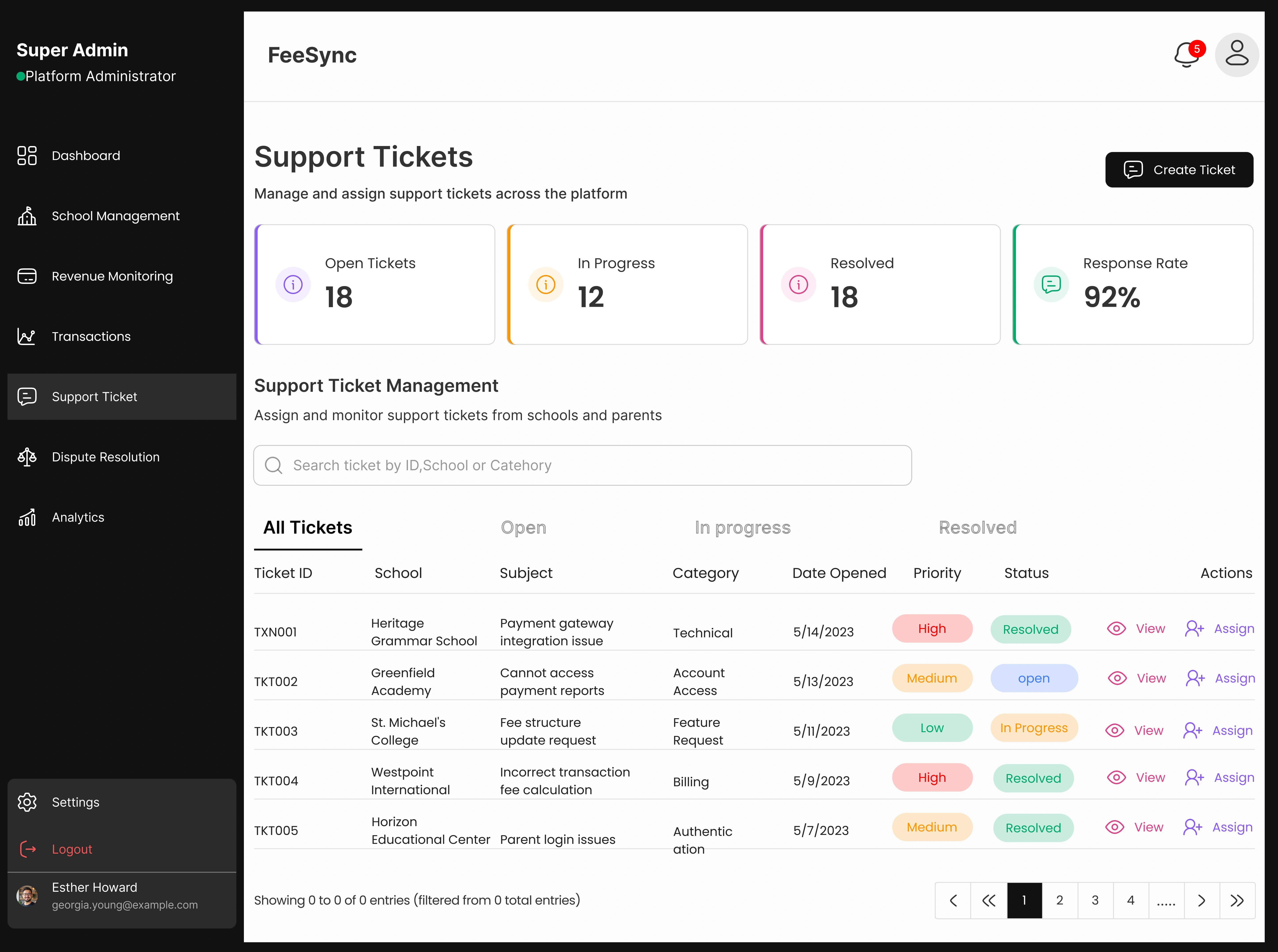 Overview of Support Ticket