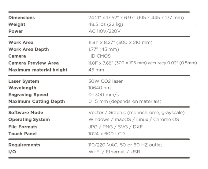 TECH SPECS for beamo