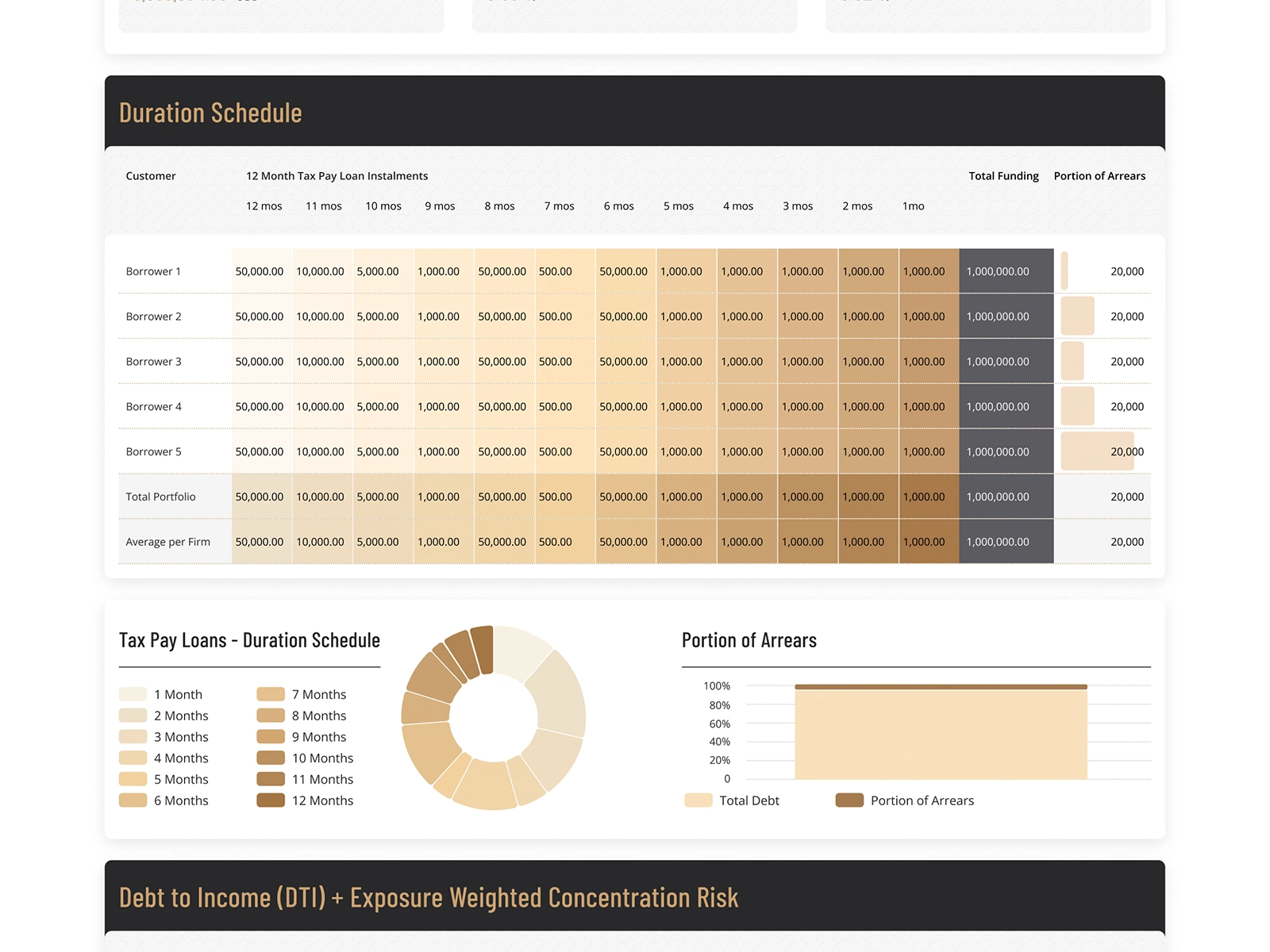 In-app reporting view — clear data visualization of loan structures and payment schedules designed for transparency and investor confidence.
