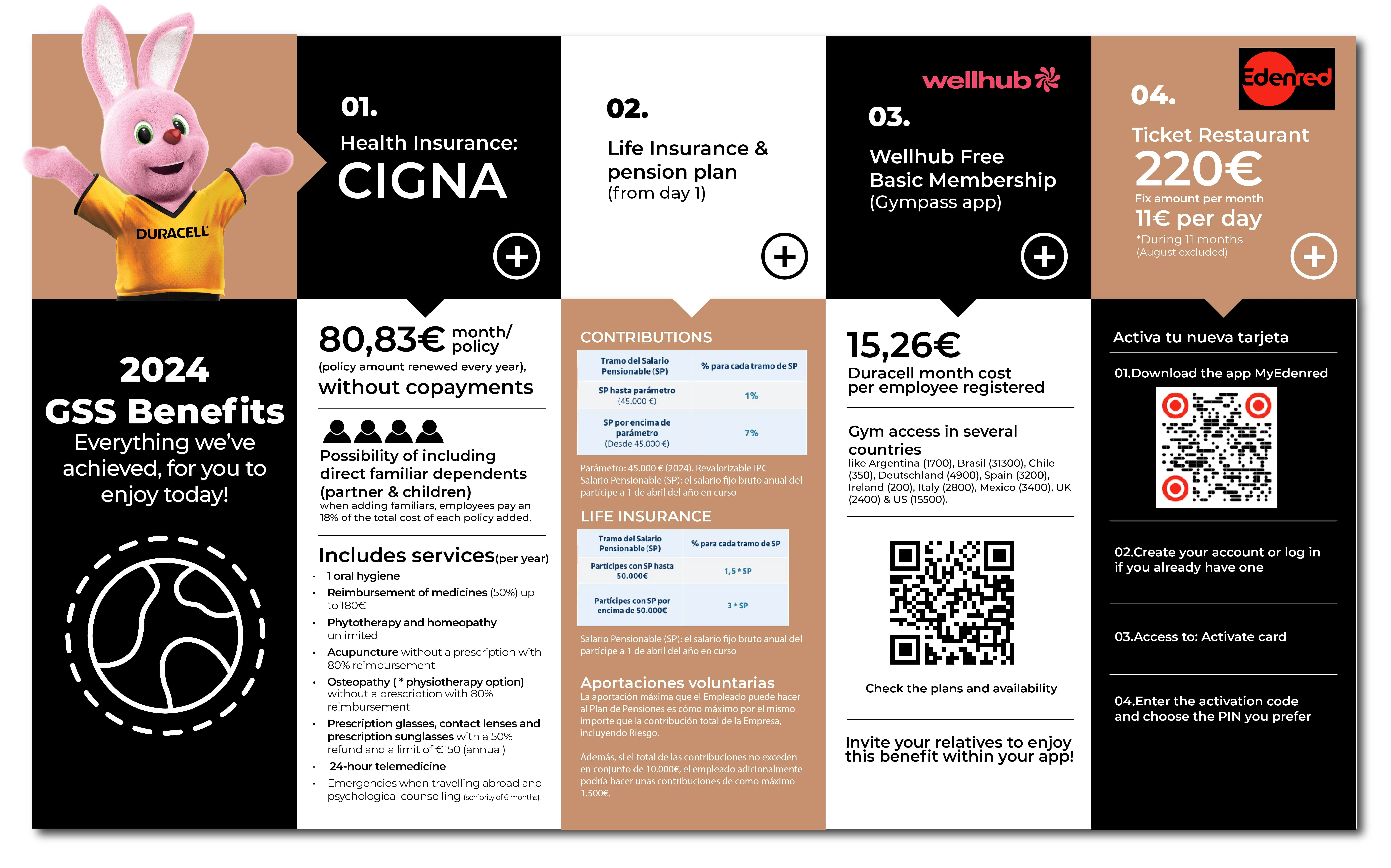 Design of infographics of several subject to explain the user difficult subjects