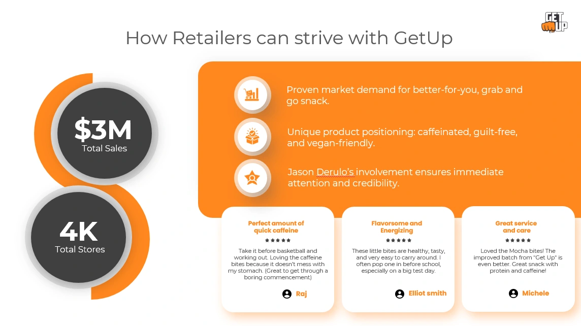 How Retailers can strive with GetUp Snacks