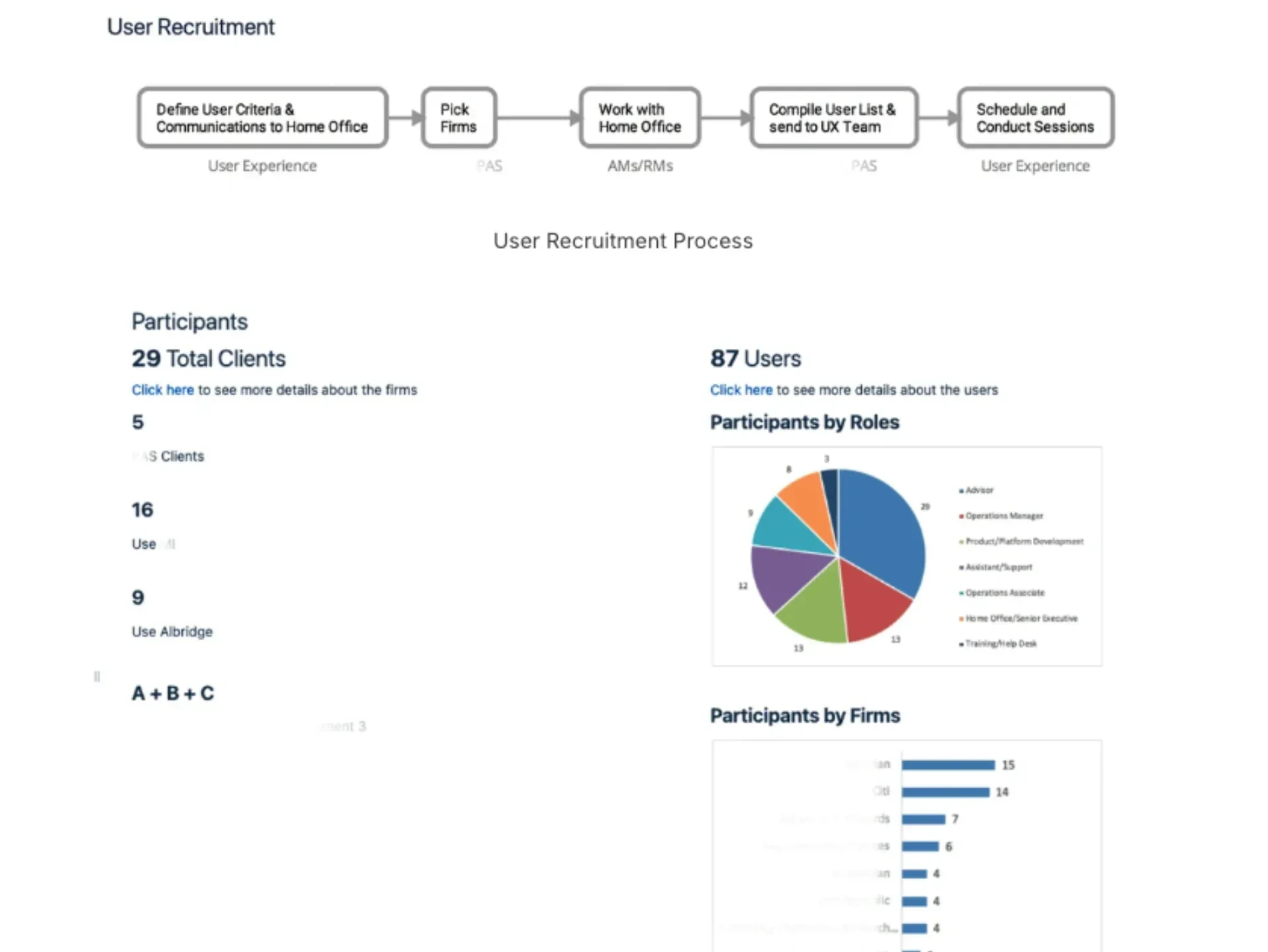 User Recruitment Overview