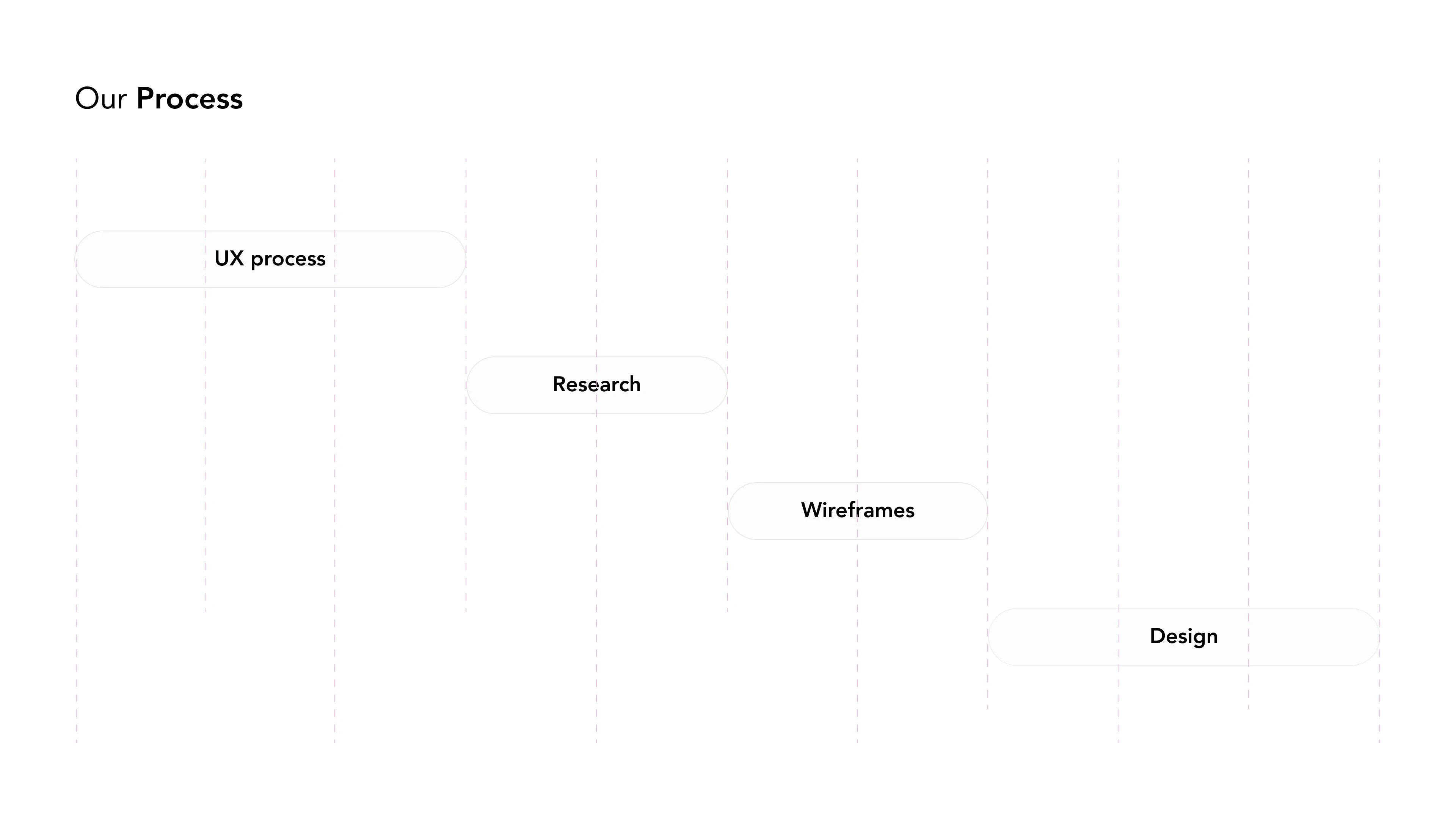 Design Process