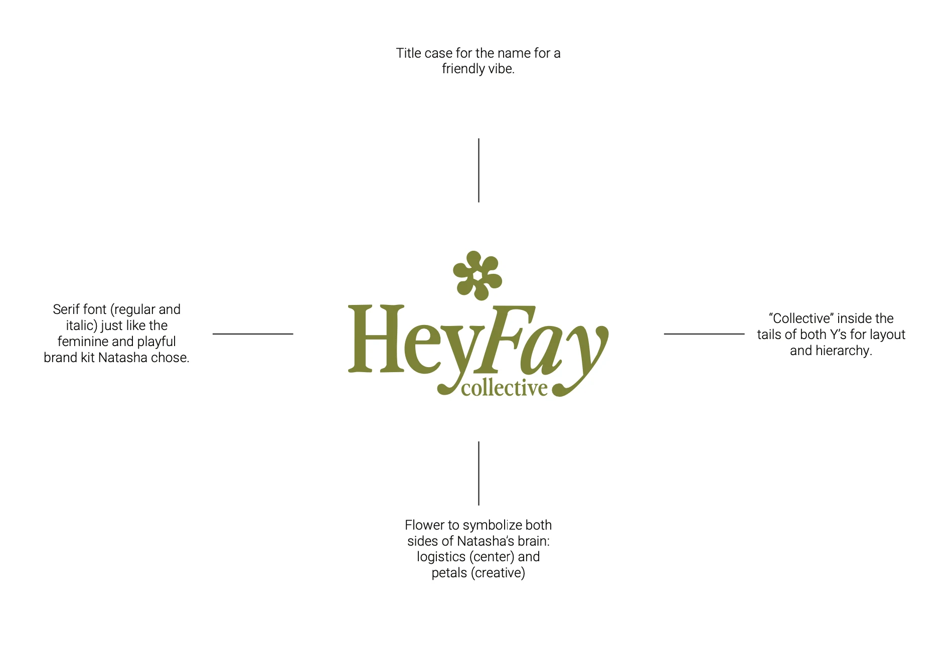 HeyFay Collective - Branding Reasoning