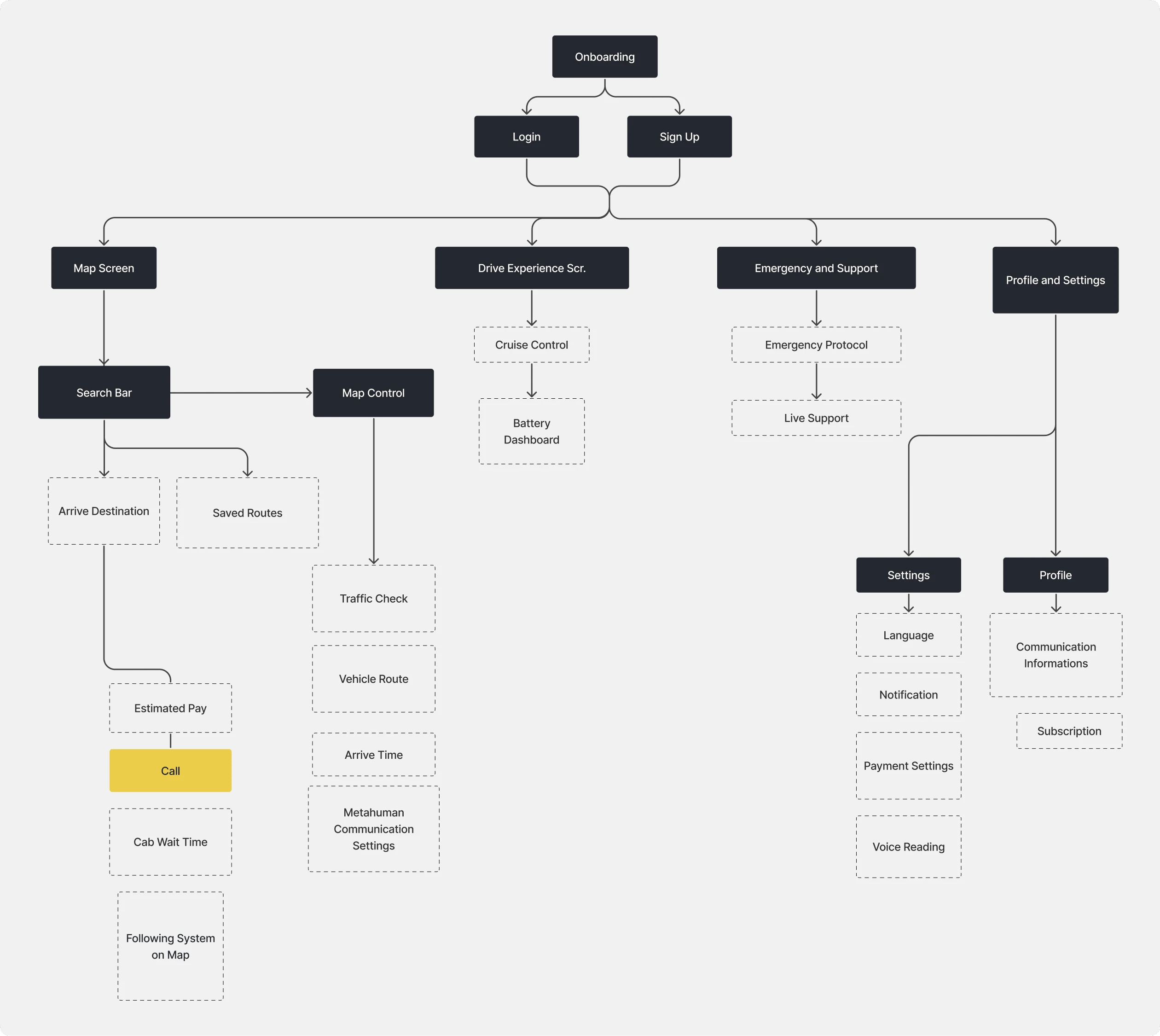 Mobile App Flow Map