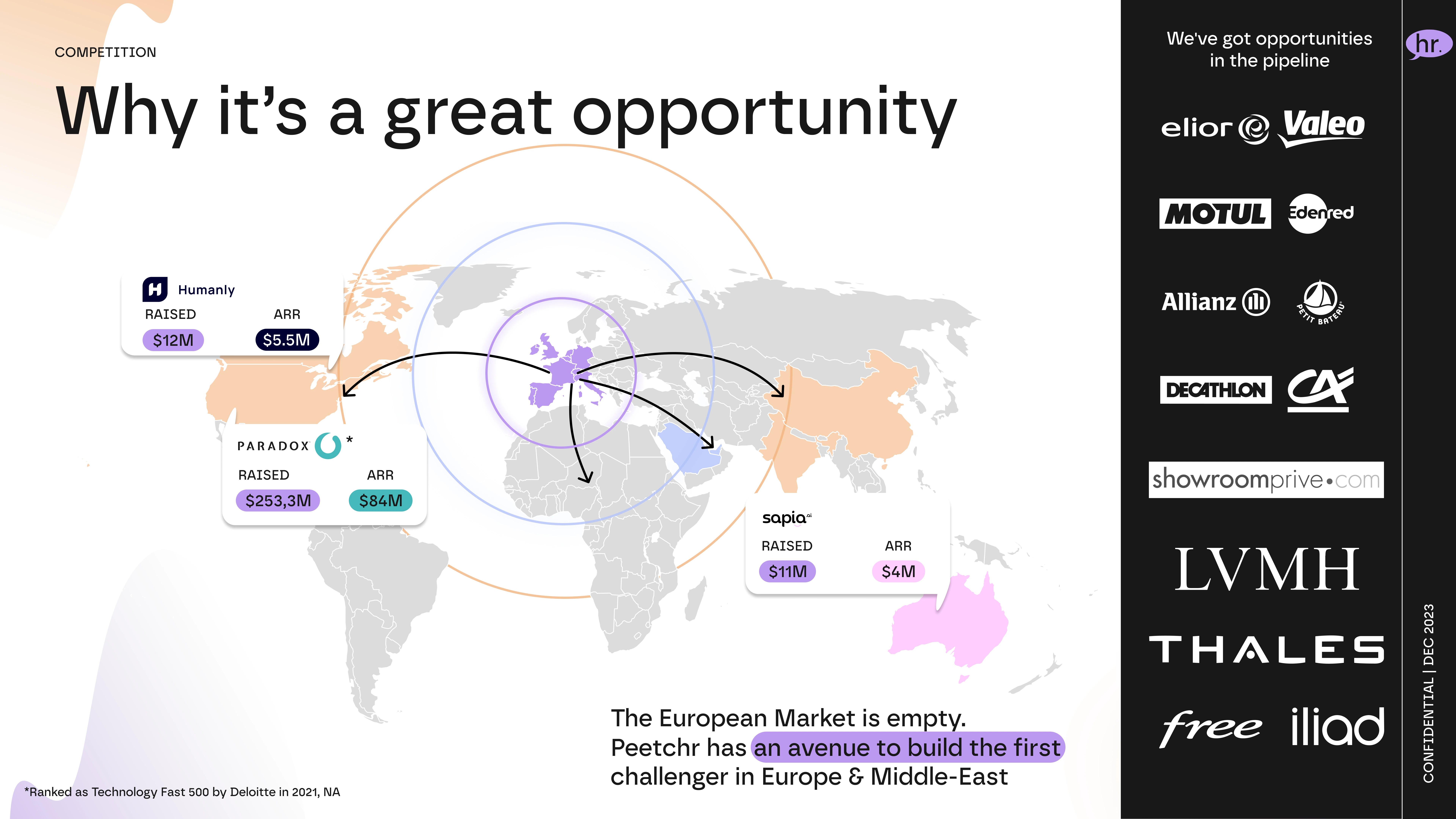 Slide from the Peetchr Pitch Deck