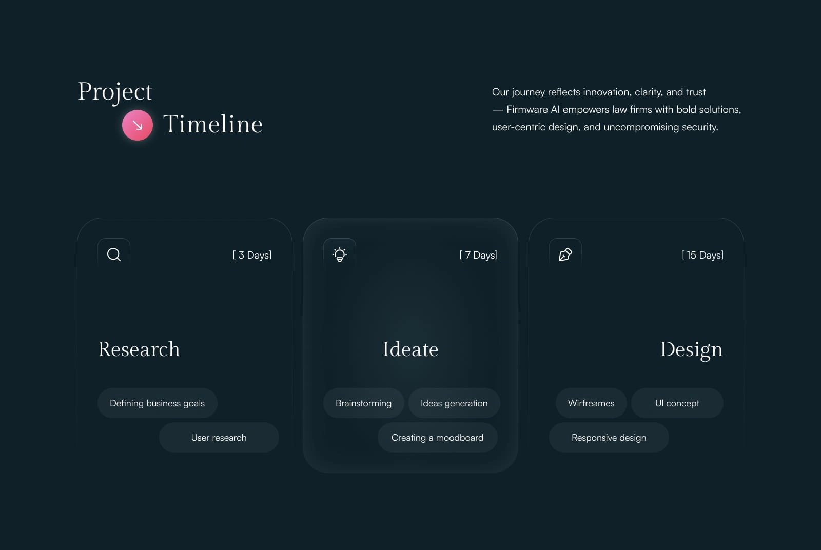 Project Timeline
