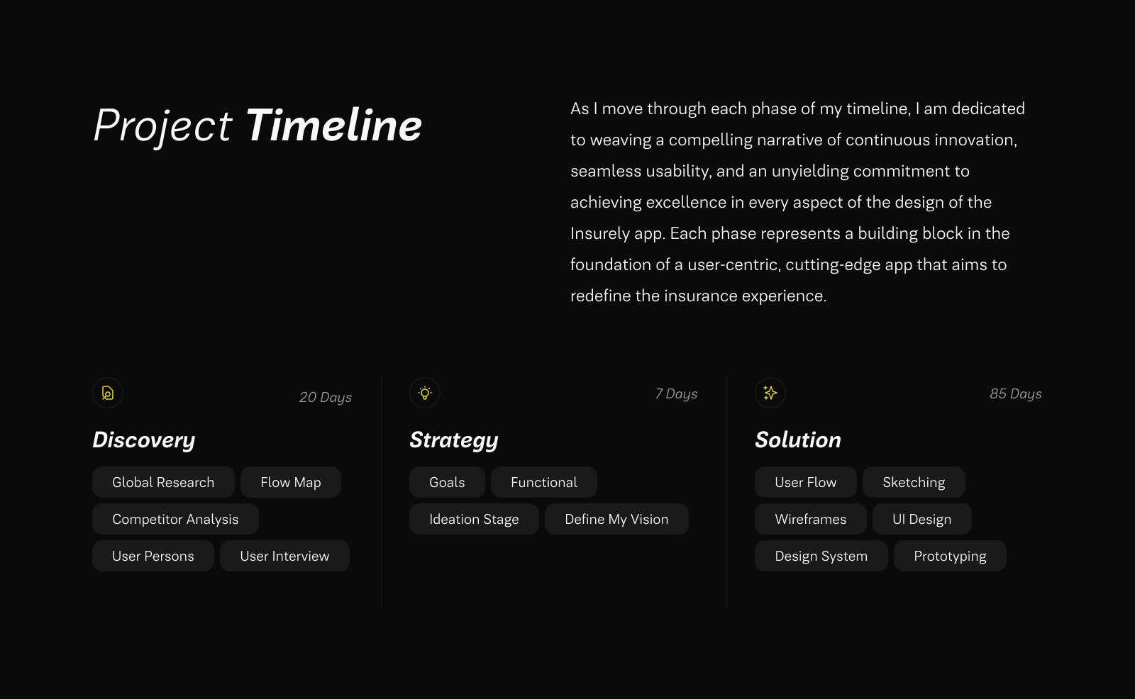 Project Timeline
