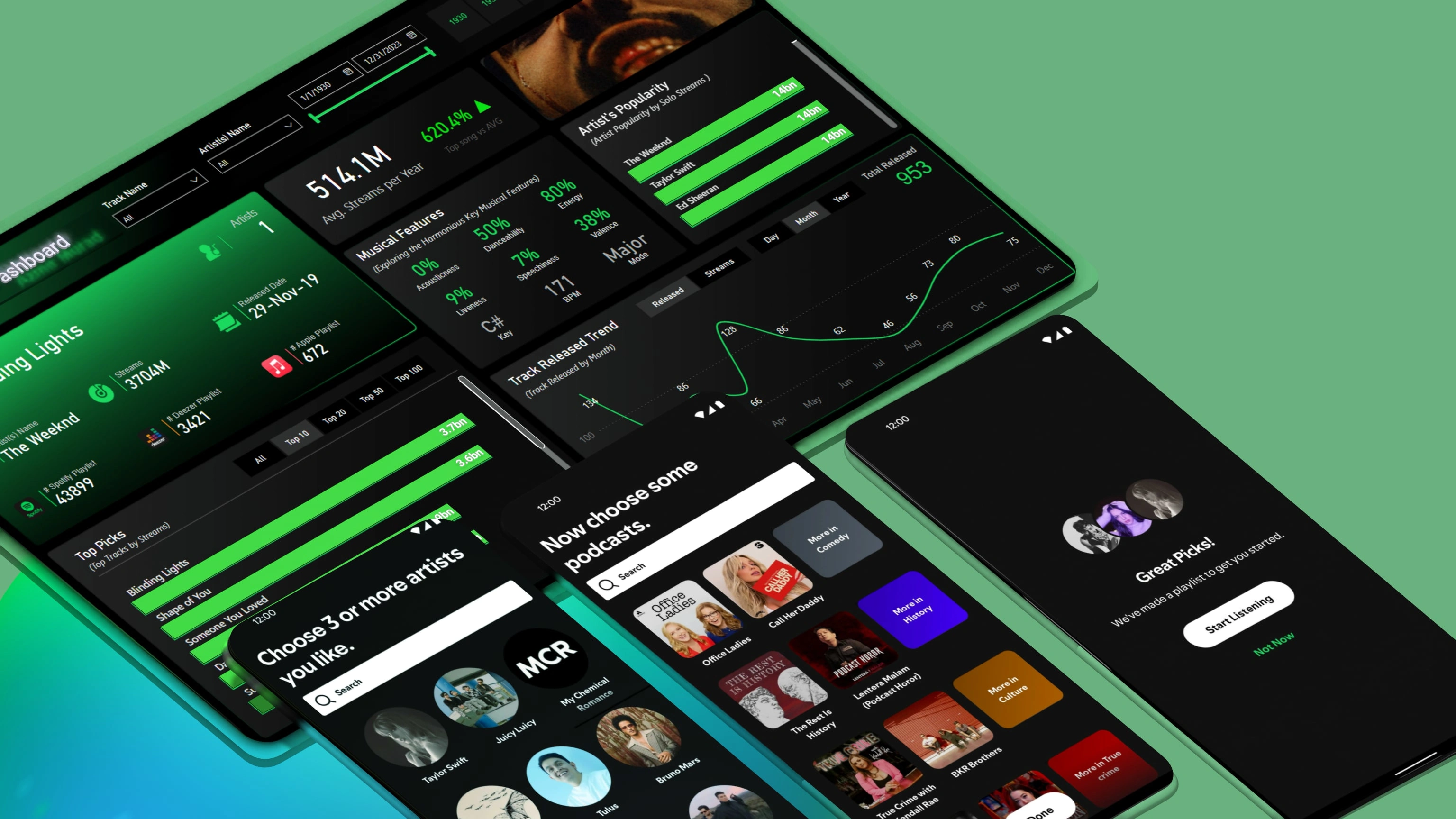 Reimagining dashboards as experiences, not just data grids.