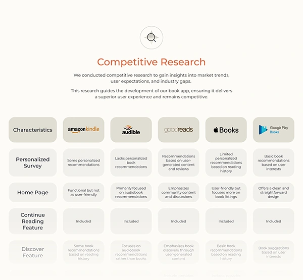 Research