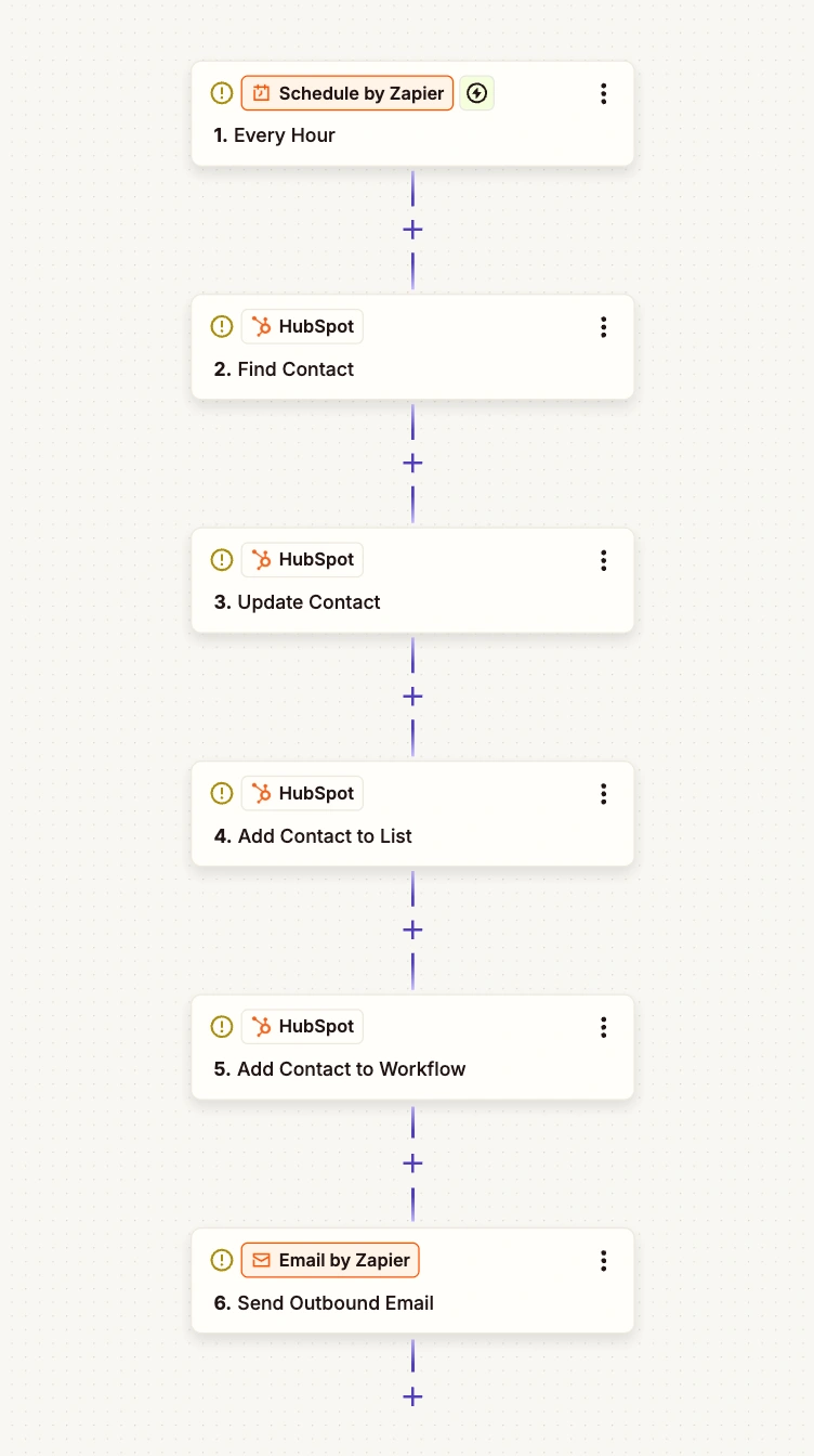 Recover inactive trials
