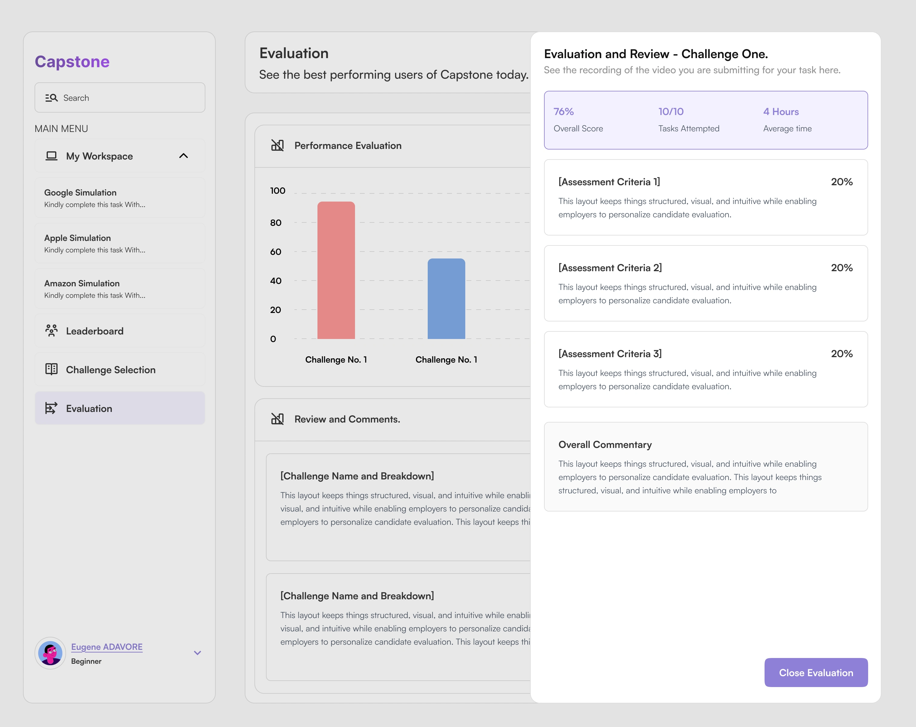 A more detailed breakdown of participants evaluations, scores and overall commentary.