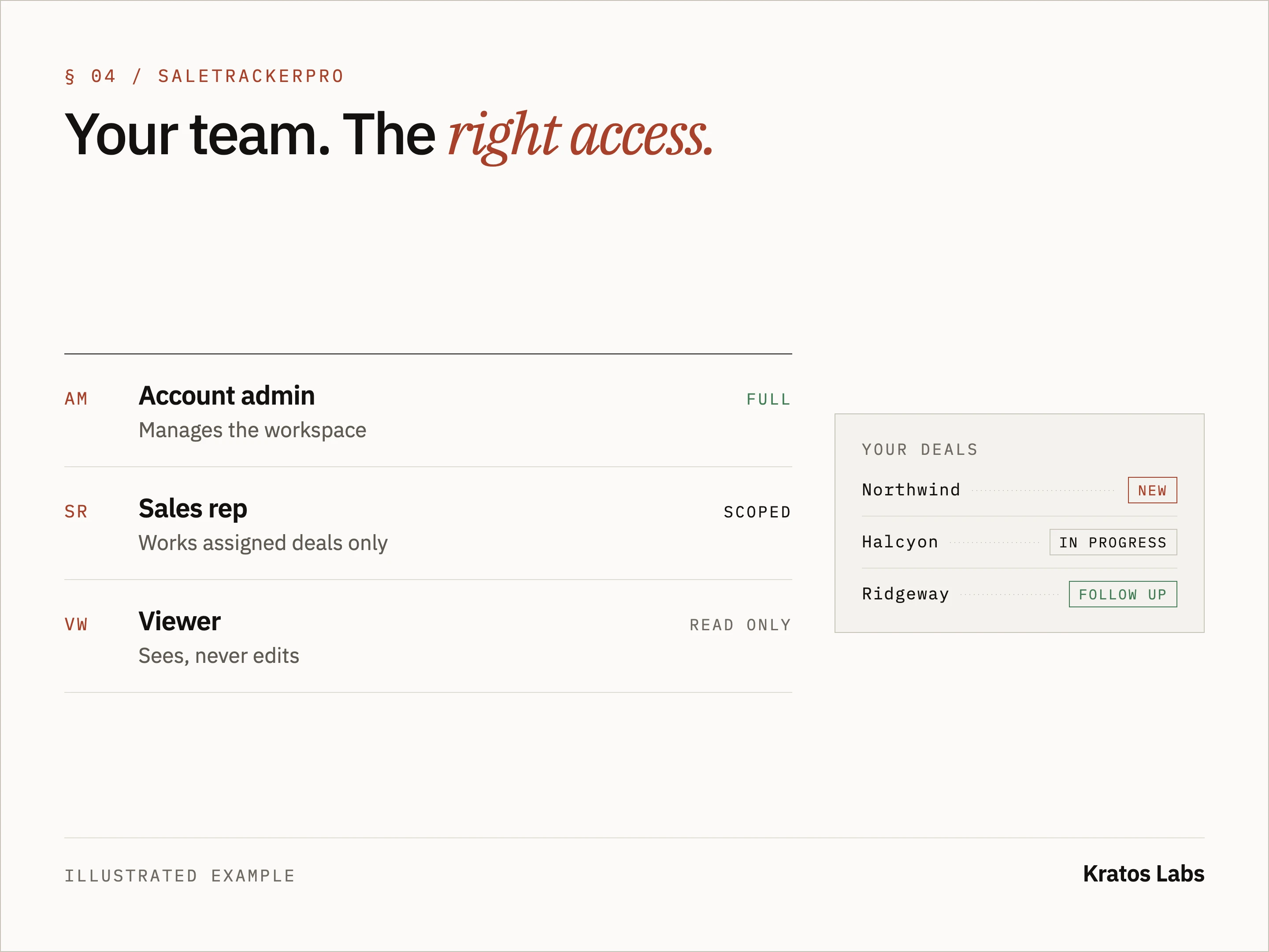 Illustrated example: different team members get the access they need to manage the workspace, work on deals or view information.