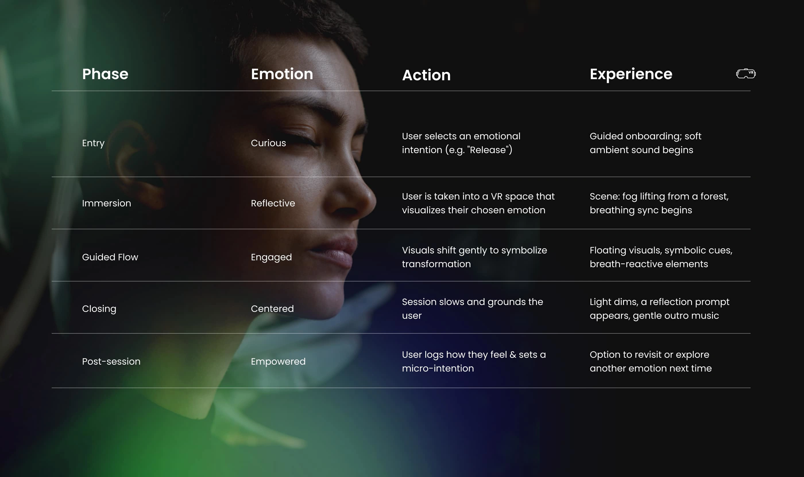 User Journey Map