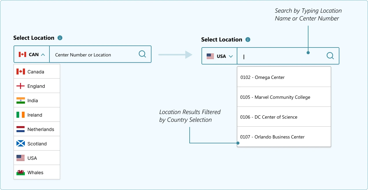Locations update by country with elastic search for real-time filtering.