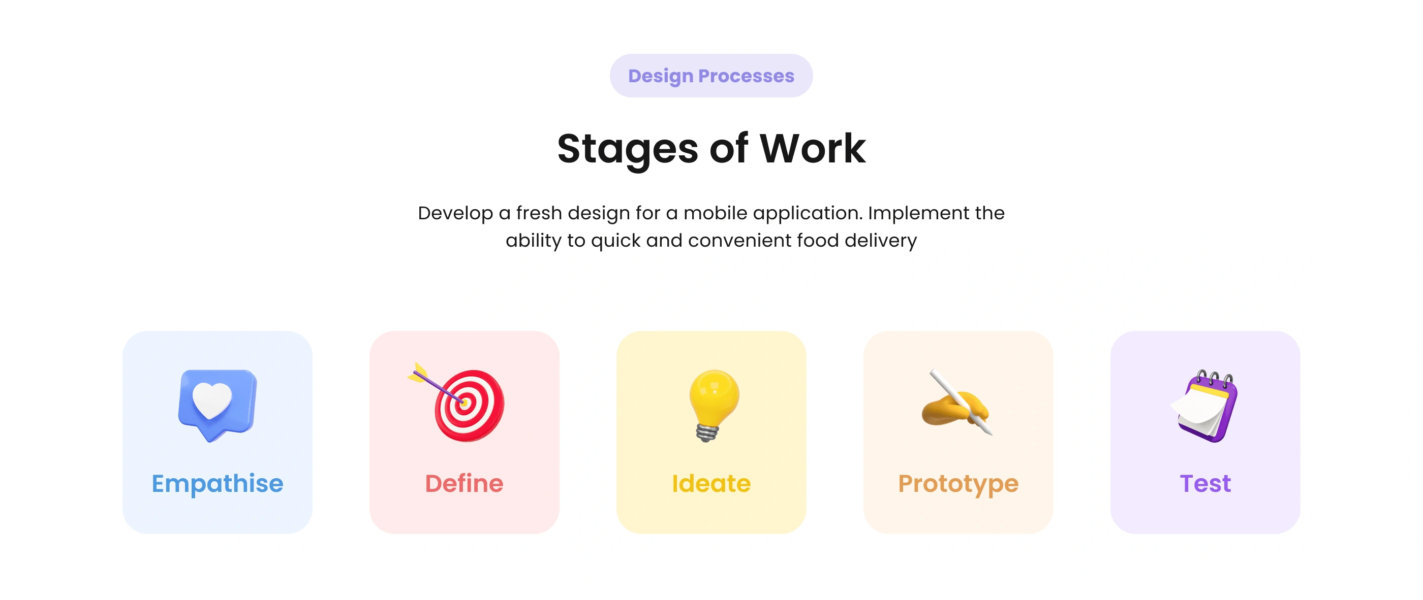 A breakdown of the key stages involved in the development of the Yammy app