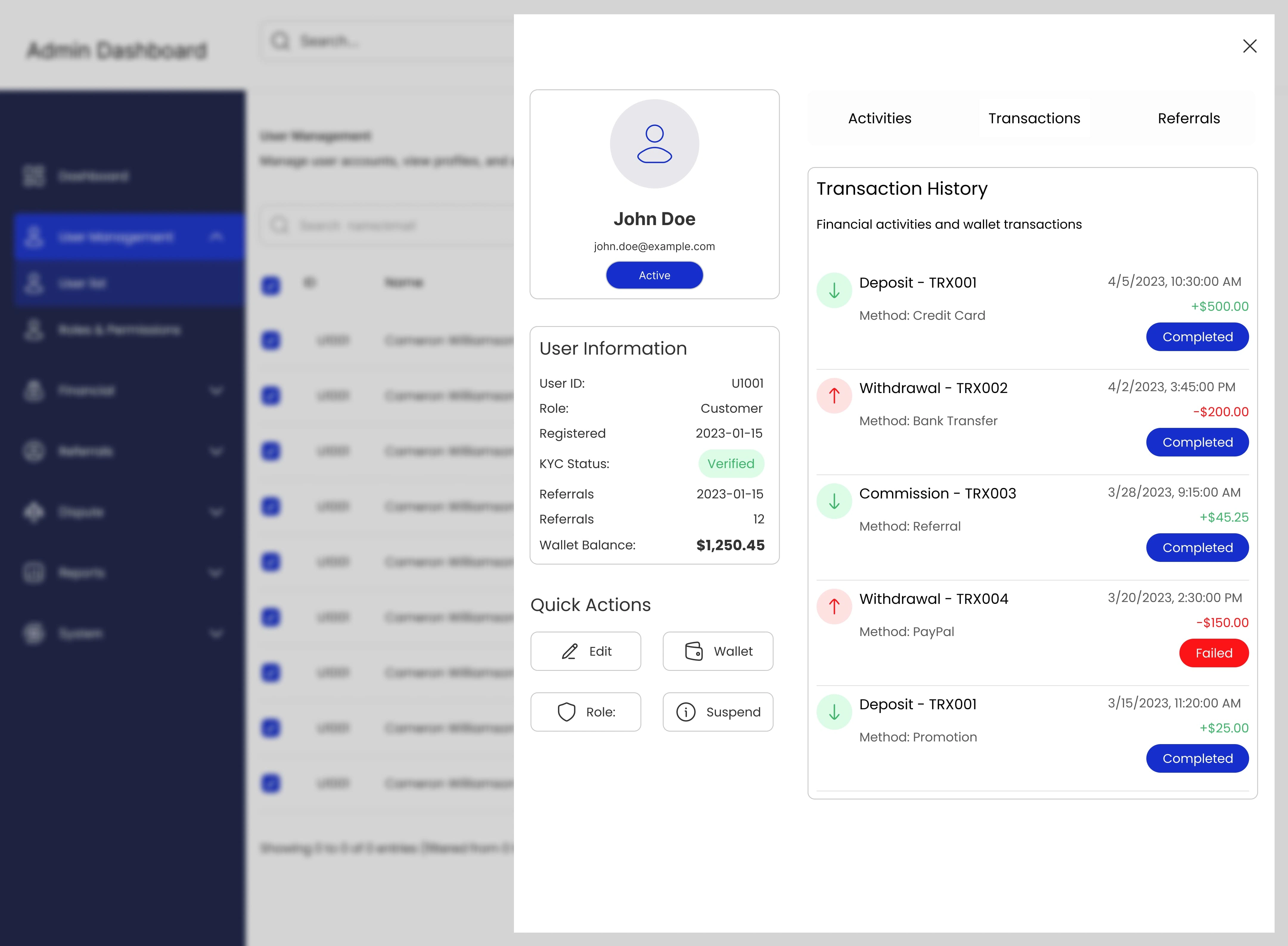 Overview of User Details - Transactions